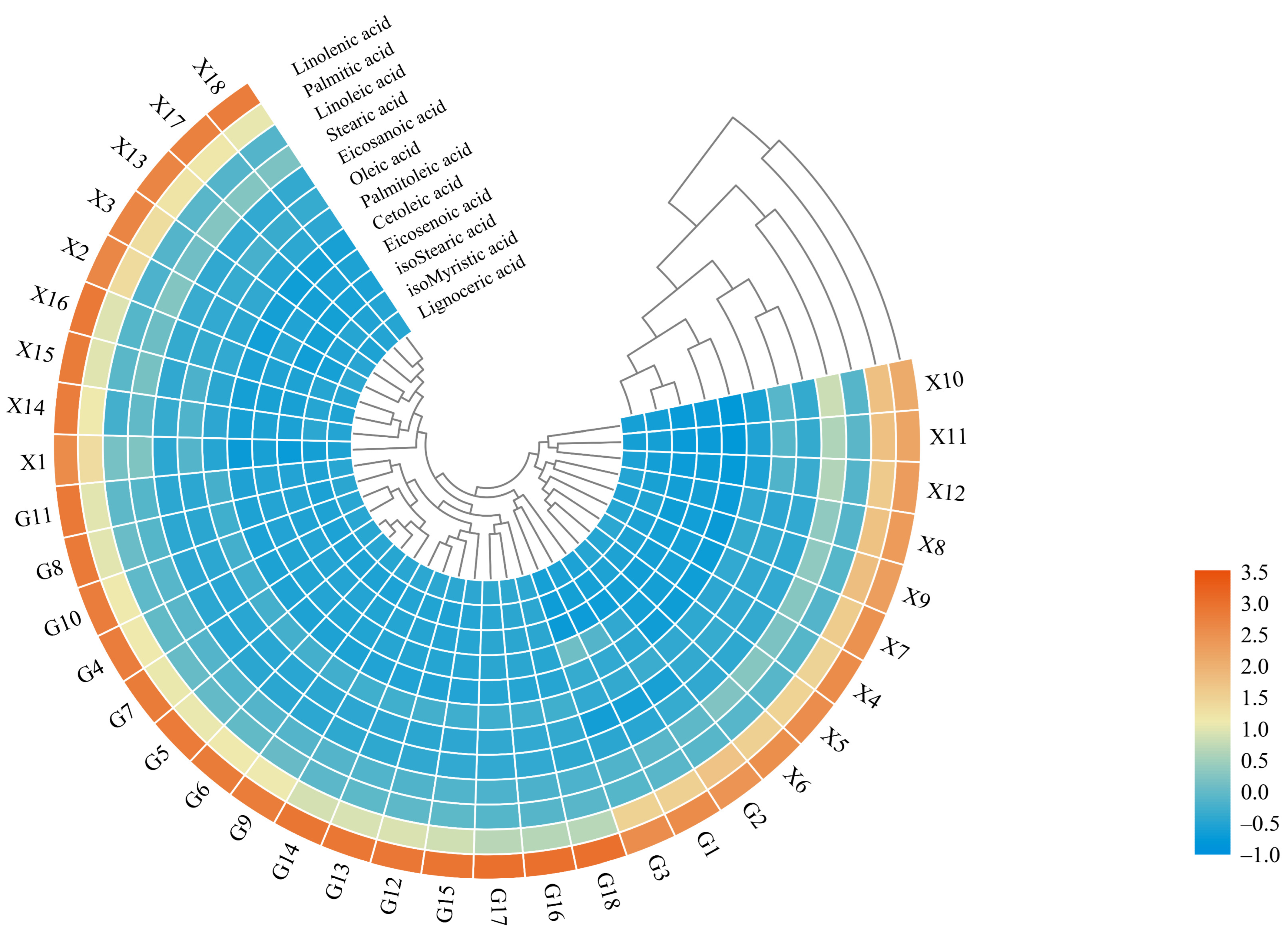 Ijms 23 02319 g002 550