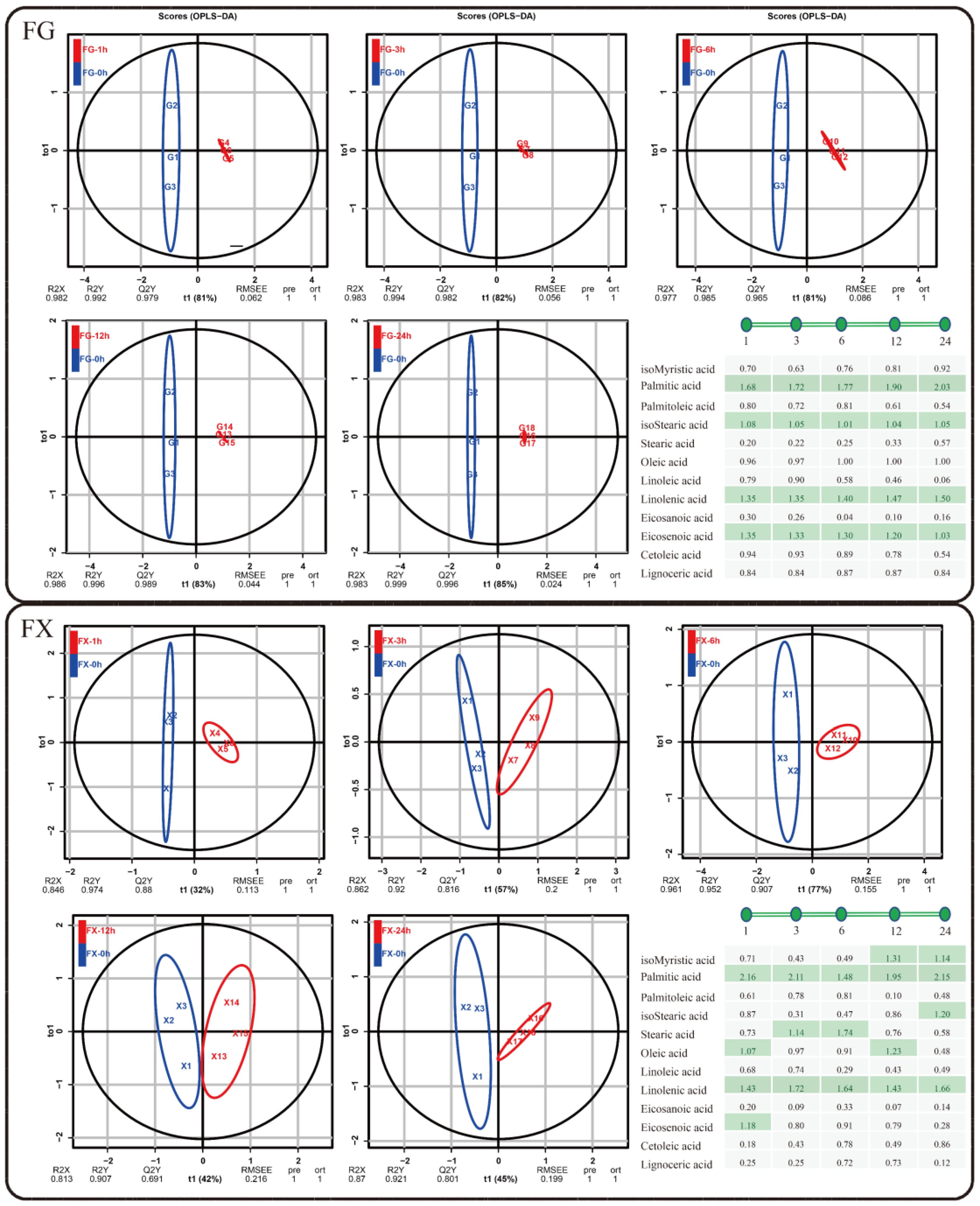 Ijms 23 02319 g004 550