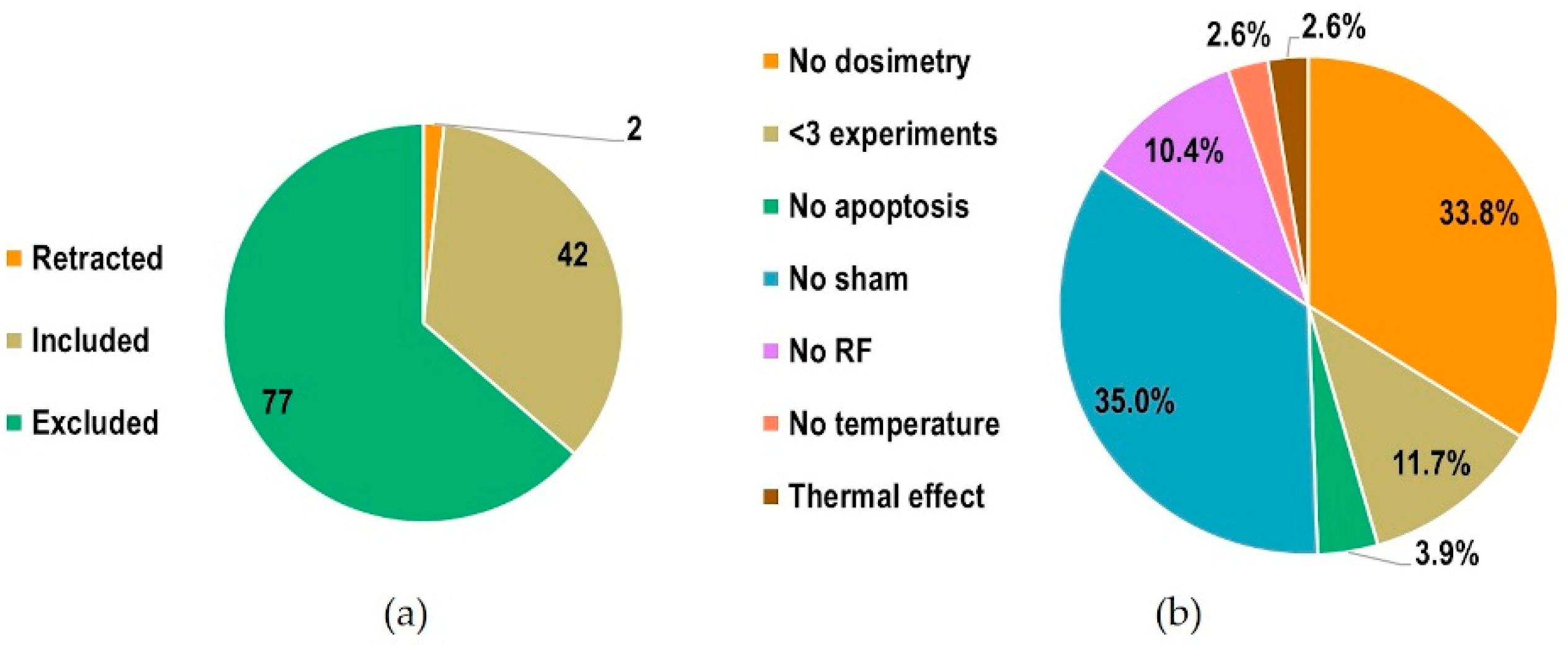 Ijms 23 02322 g002 Ijms 23 02322 g002