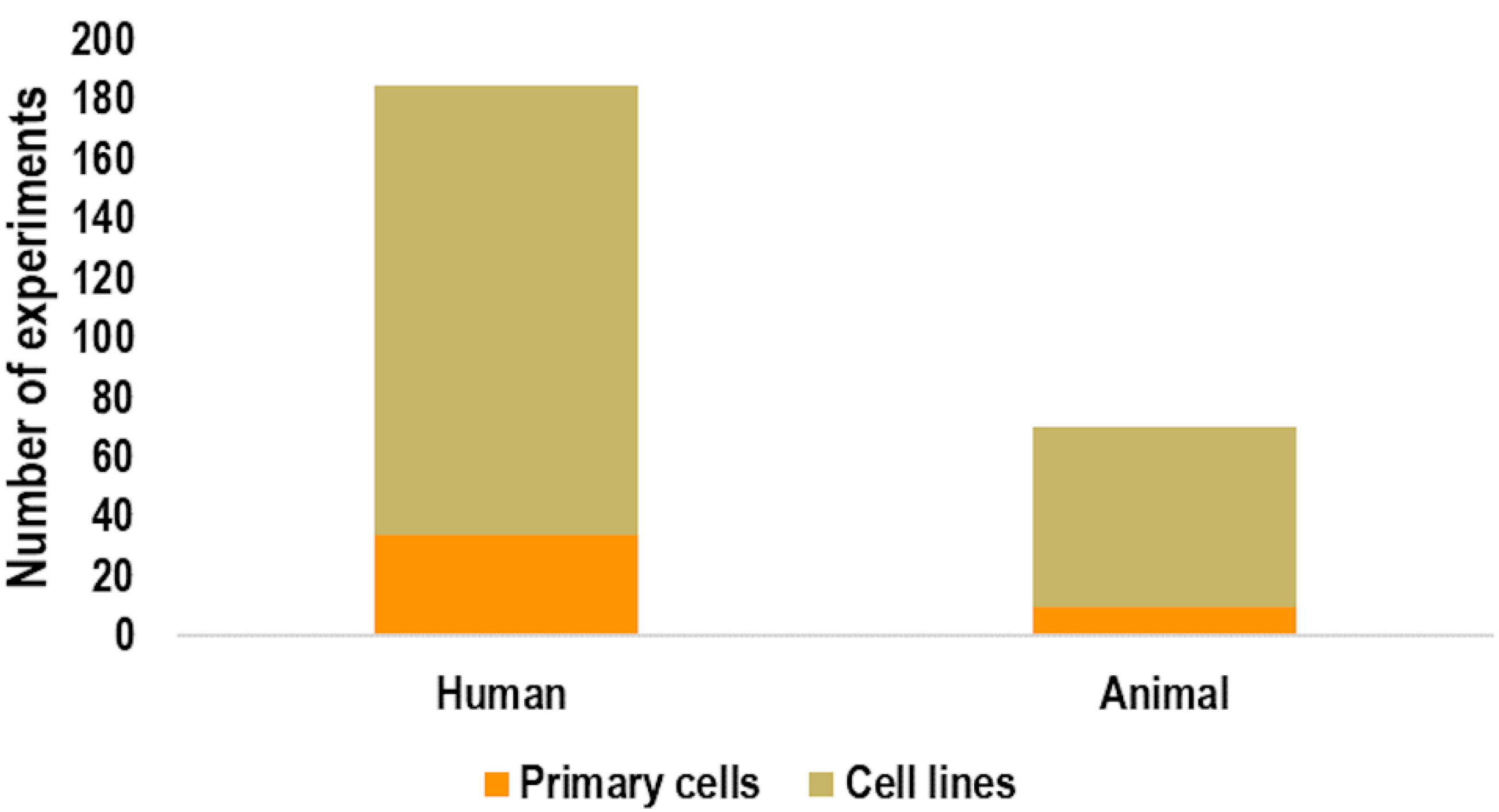 Ijms 23 02322 g004 Ijms 23 02322 g004
