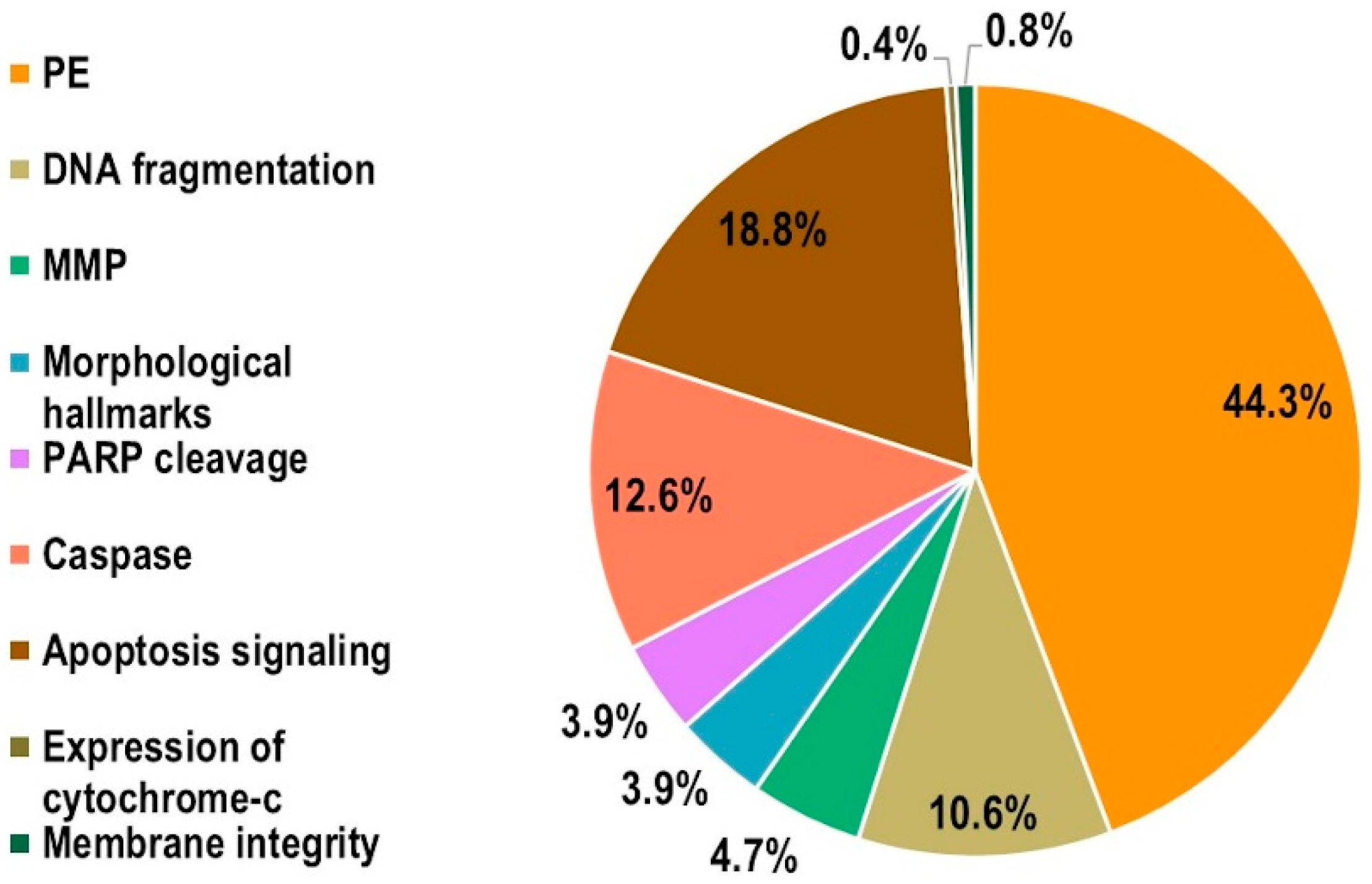 Ijms 23 02322 g005 Ijms 23 02322 g005