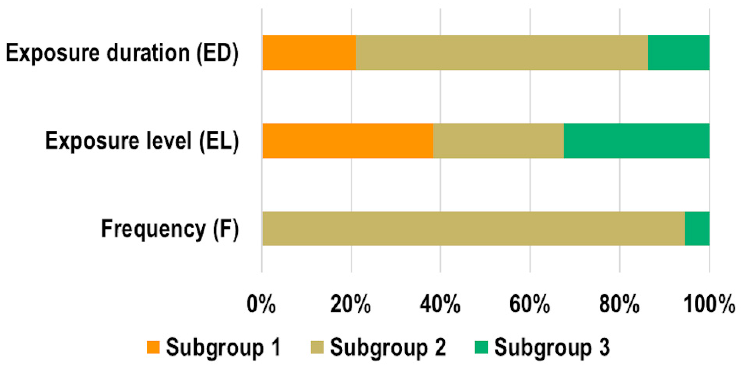 Ijms 23 02322 g006 Ijms 23 02322 g006