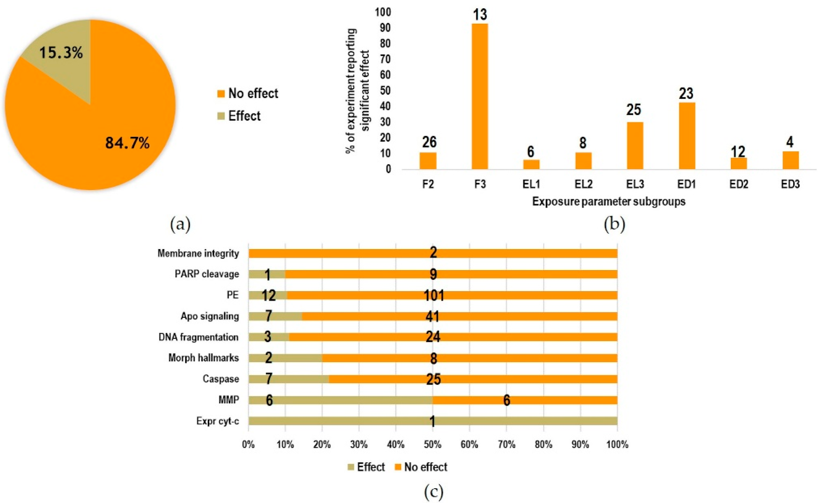 Ijms 23 02322 g007 Ijms 23 02322 g007