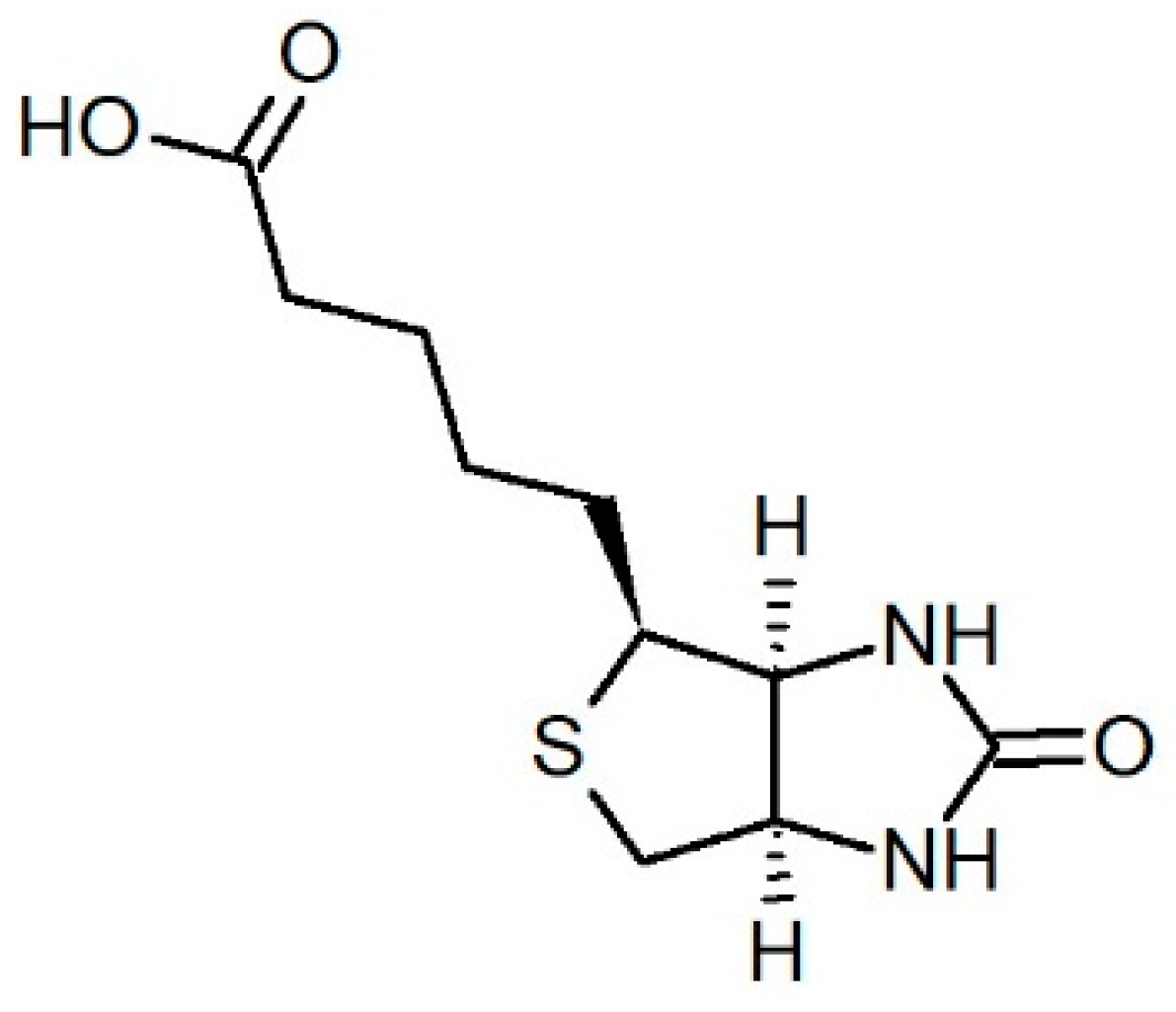 Ijms 23 02324 g002 550