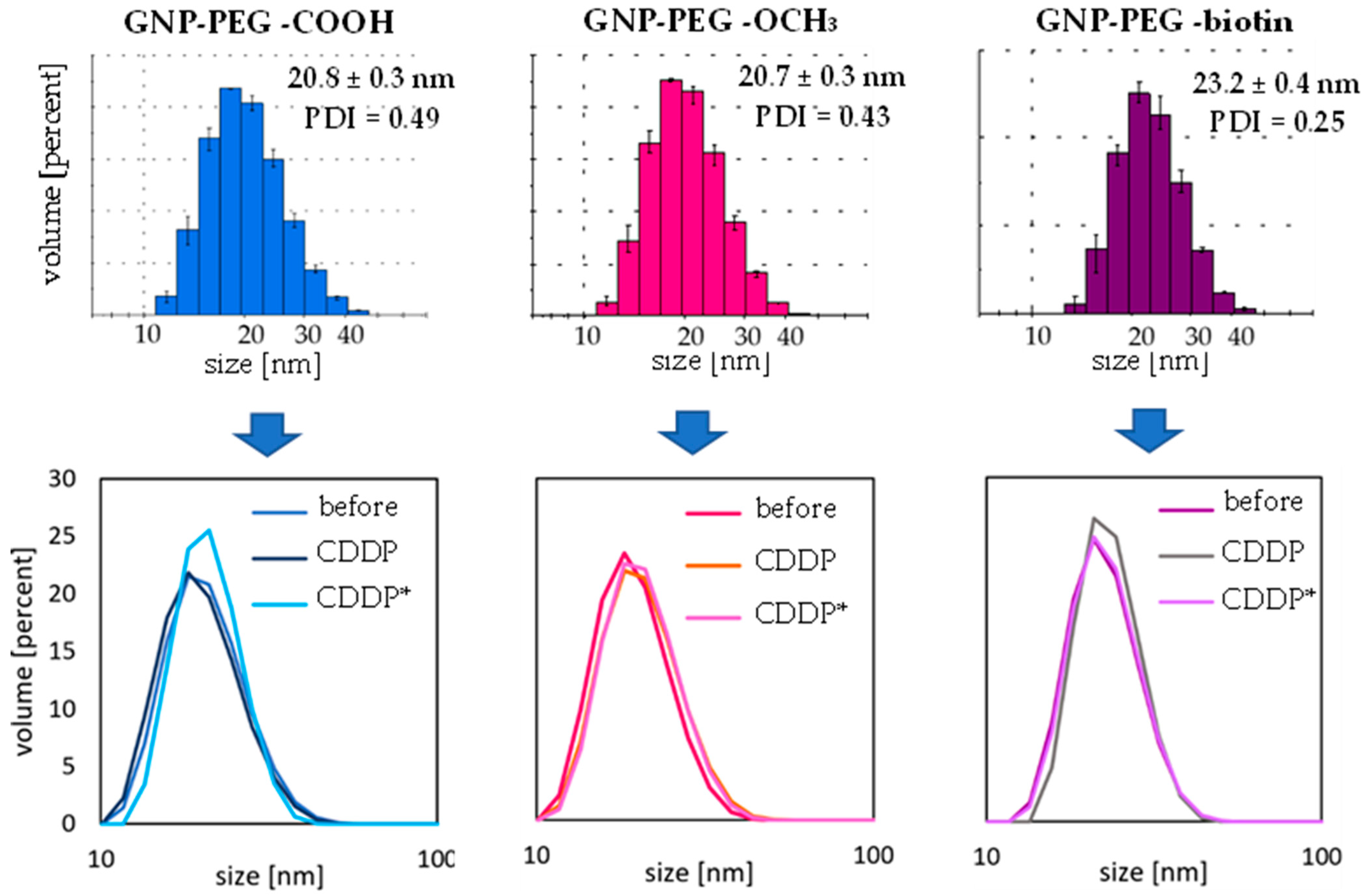 Ijms 23 02324 g004 550