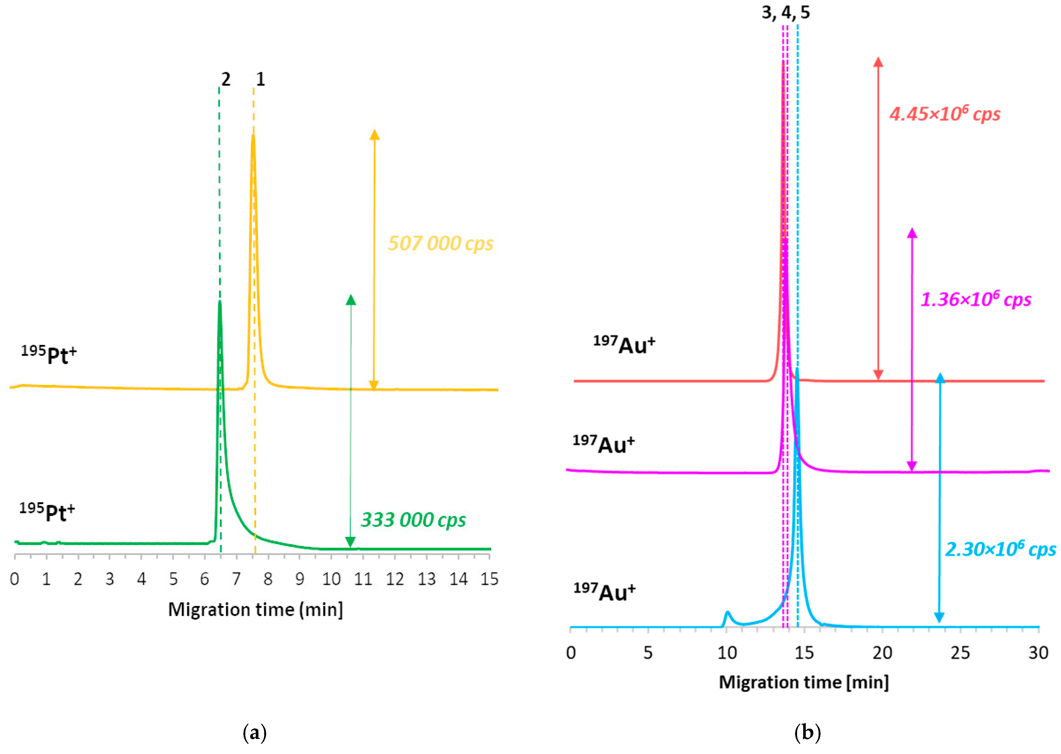 Ijms 23 02324 g005 550