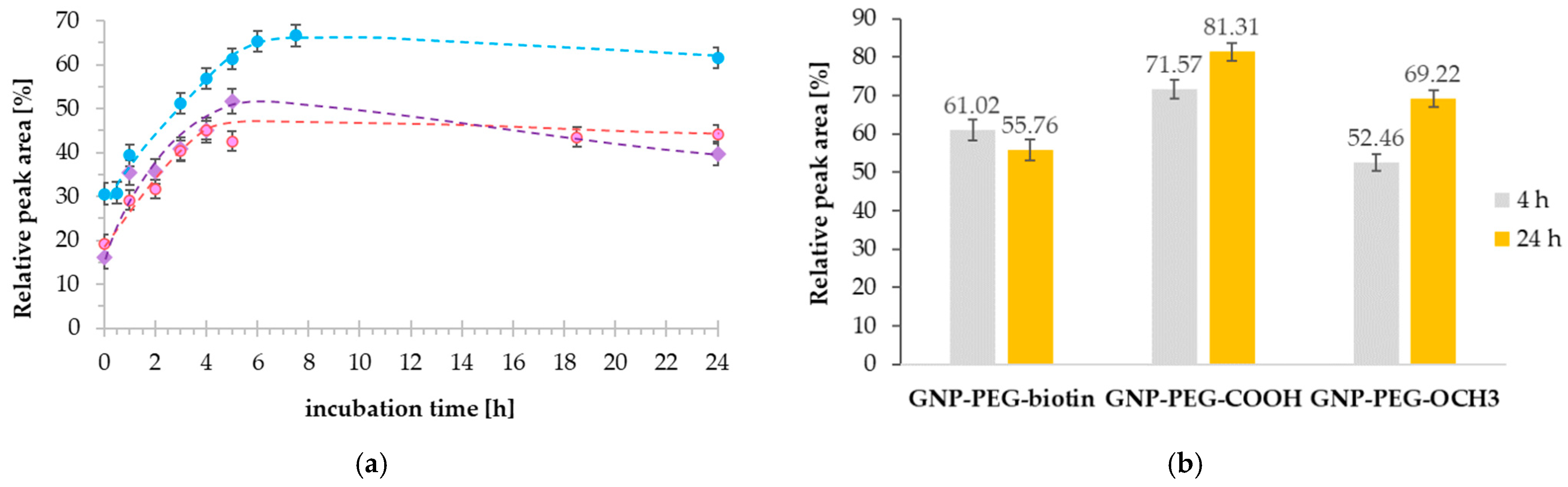 Ijms 23 02324 g006 550