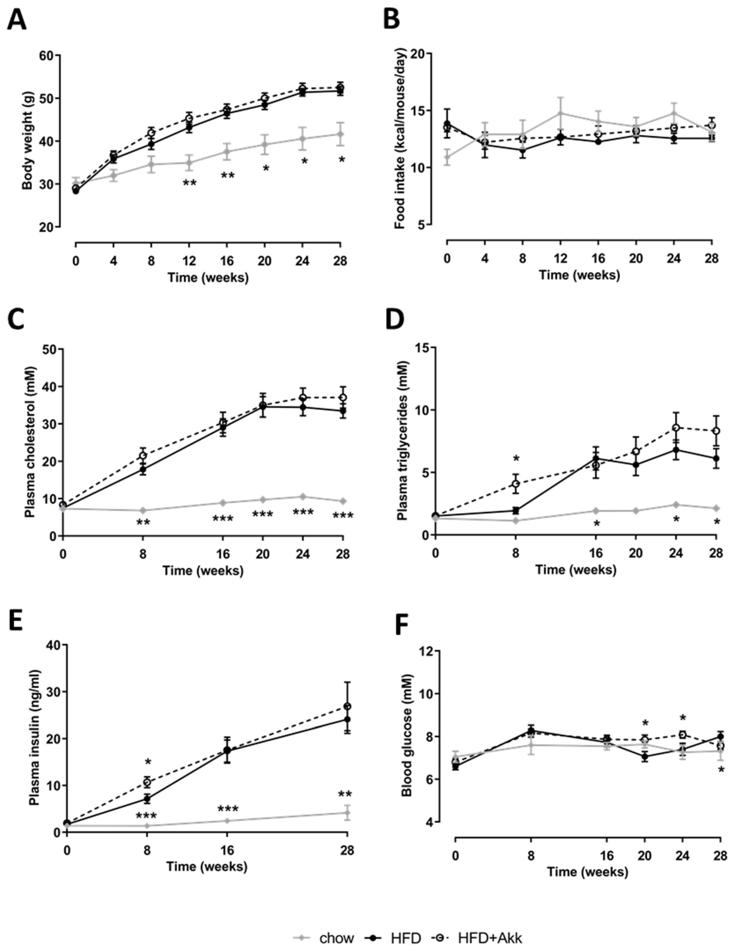 Ijms 23 02325 g001 550
