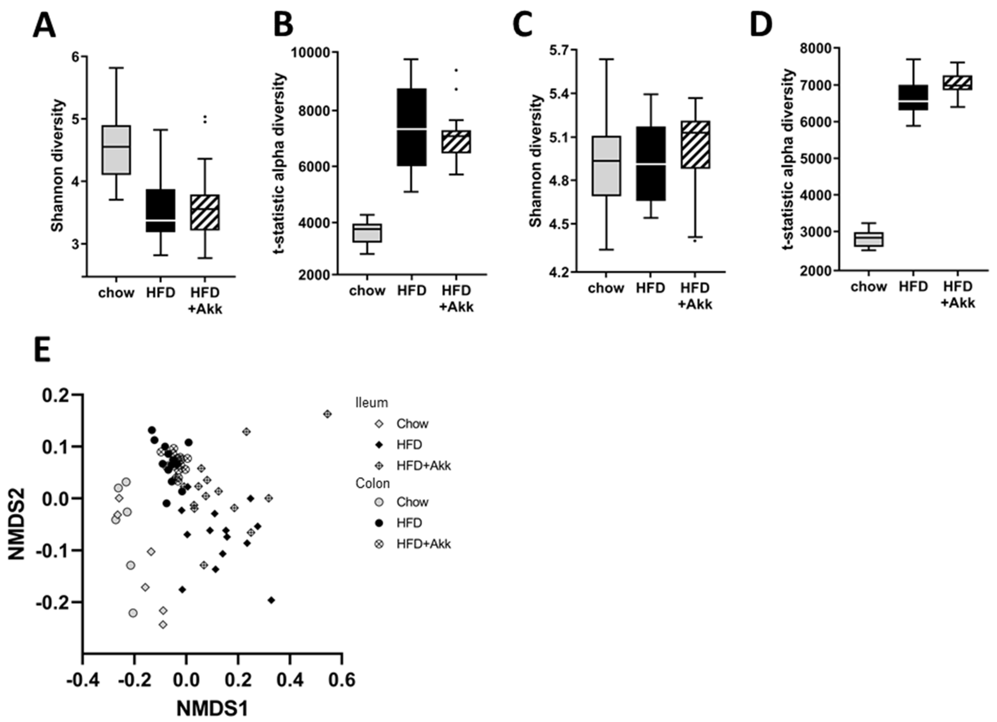 Ijms 23 02325 g002 550