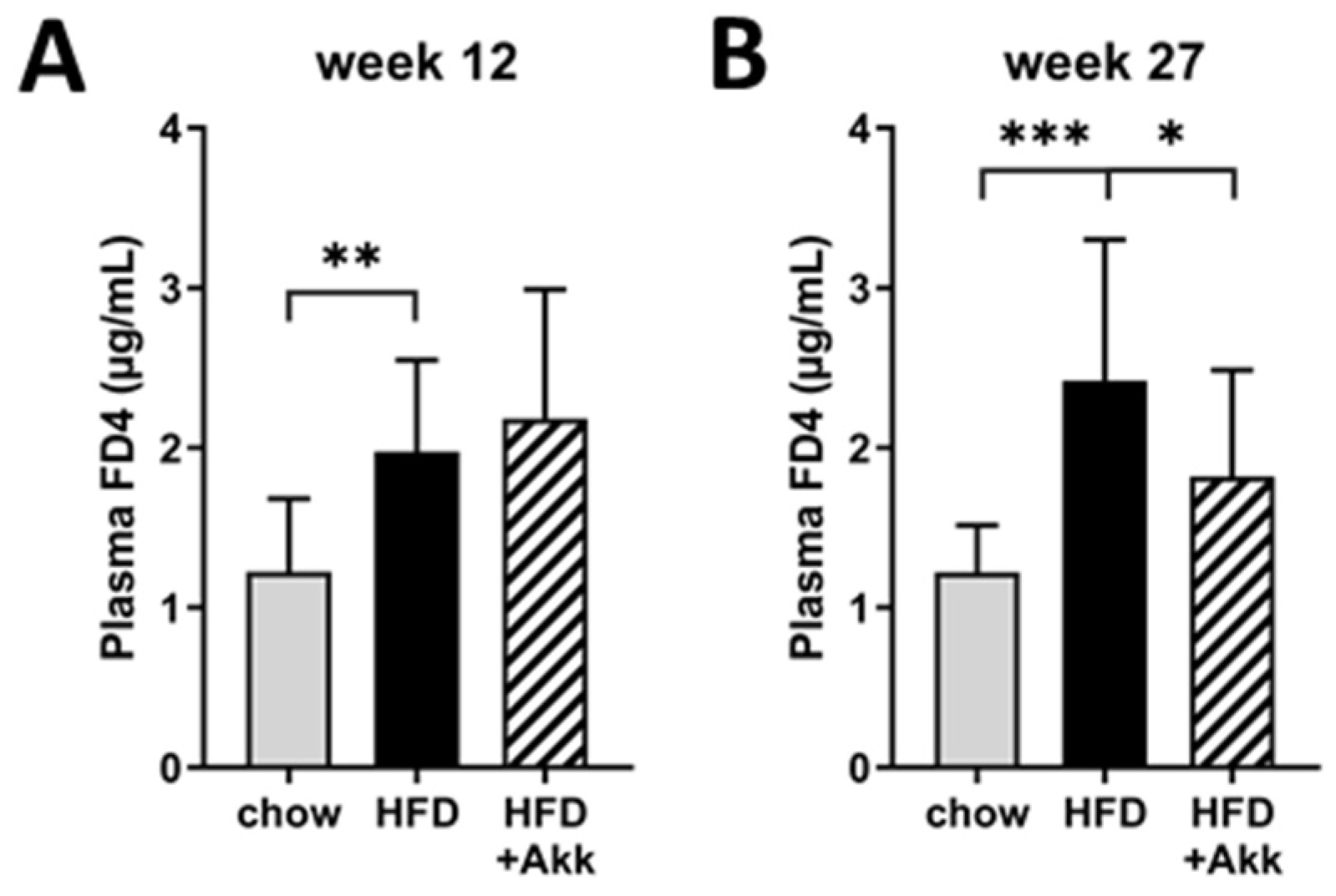 Ijms 23 02325 g003 550