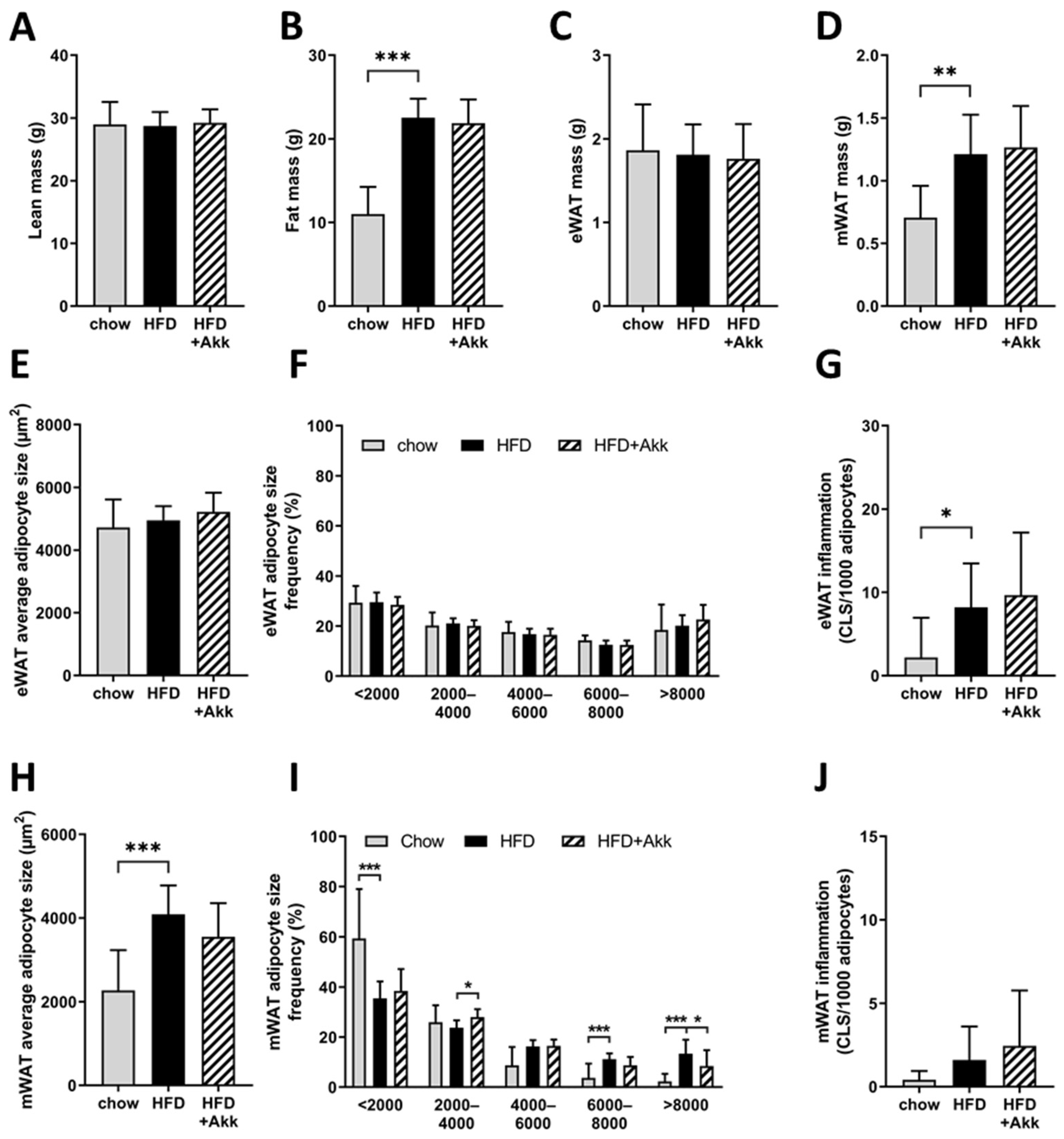 Ijms 23 02325 g004 550