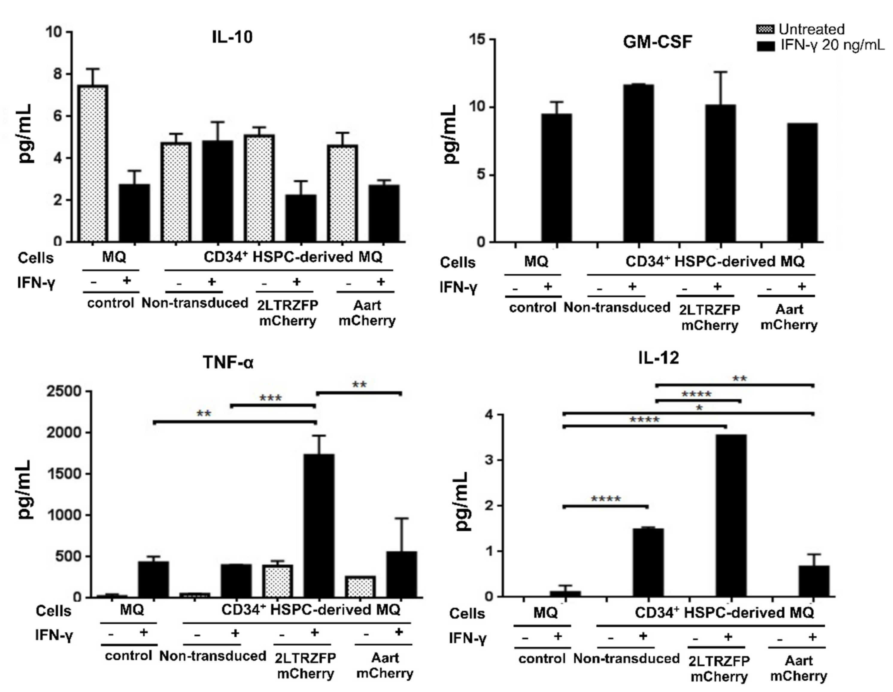 Ijms 23 02331 g005 550