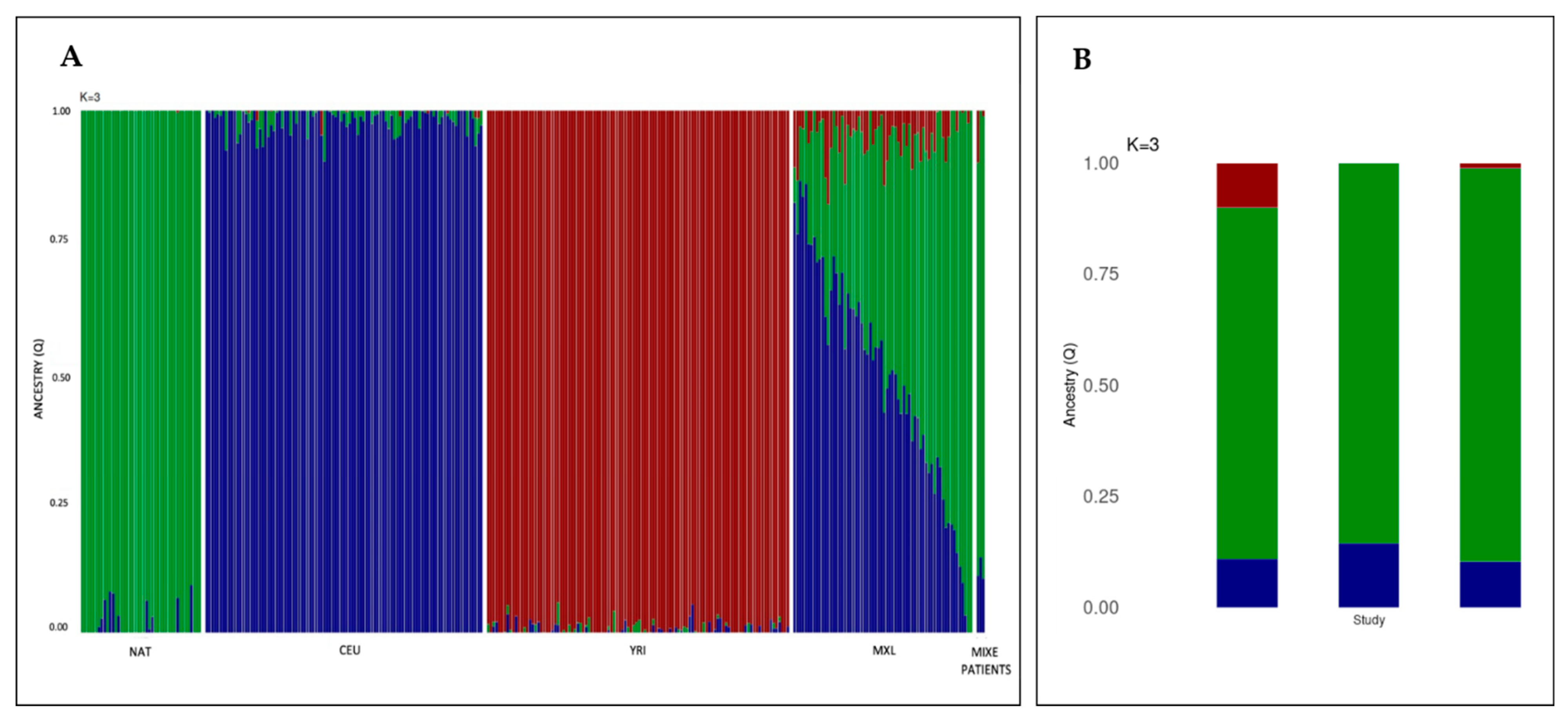 Ijms 23 02334 g002 550