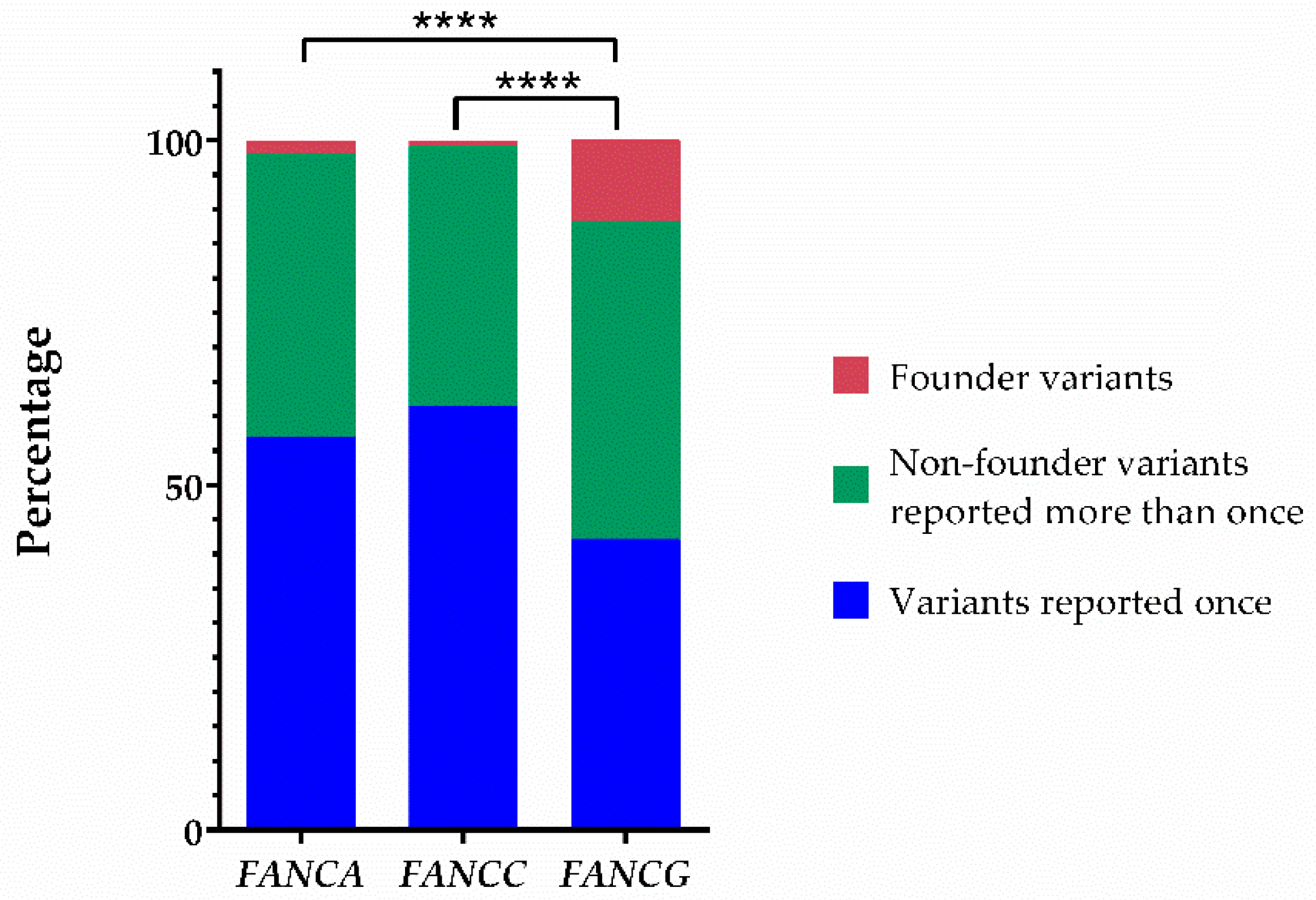 Ijms 23 02334 g004 550