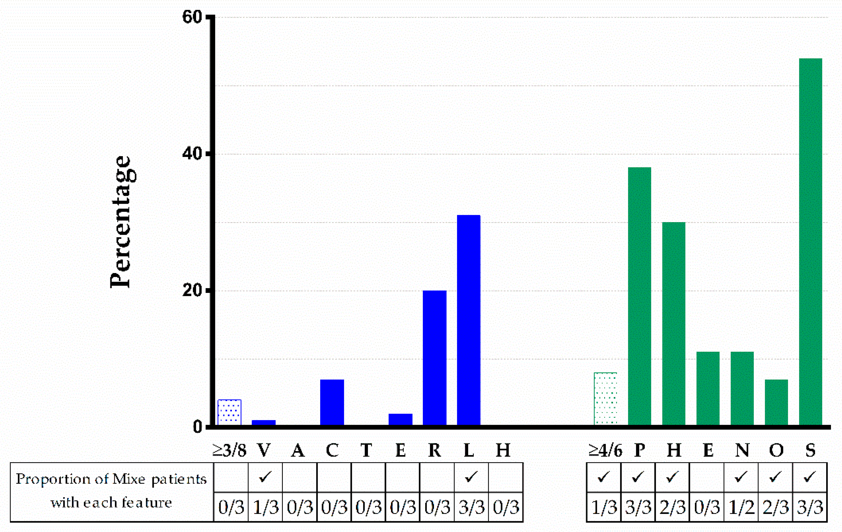 Ijms 23 02334 g005 550