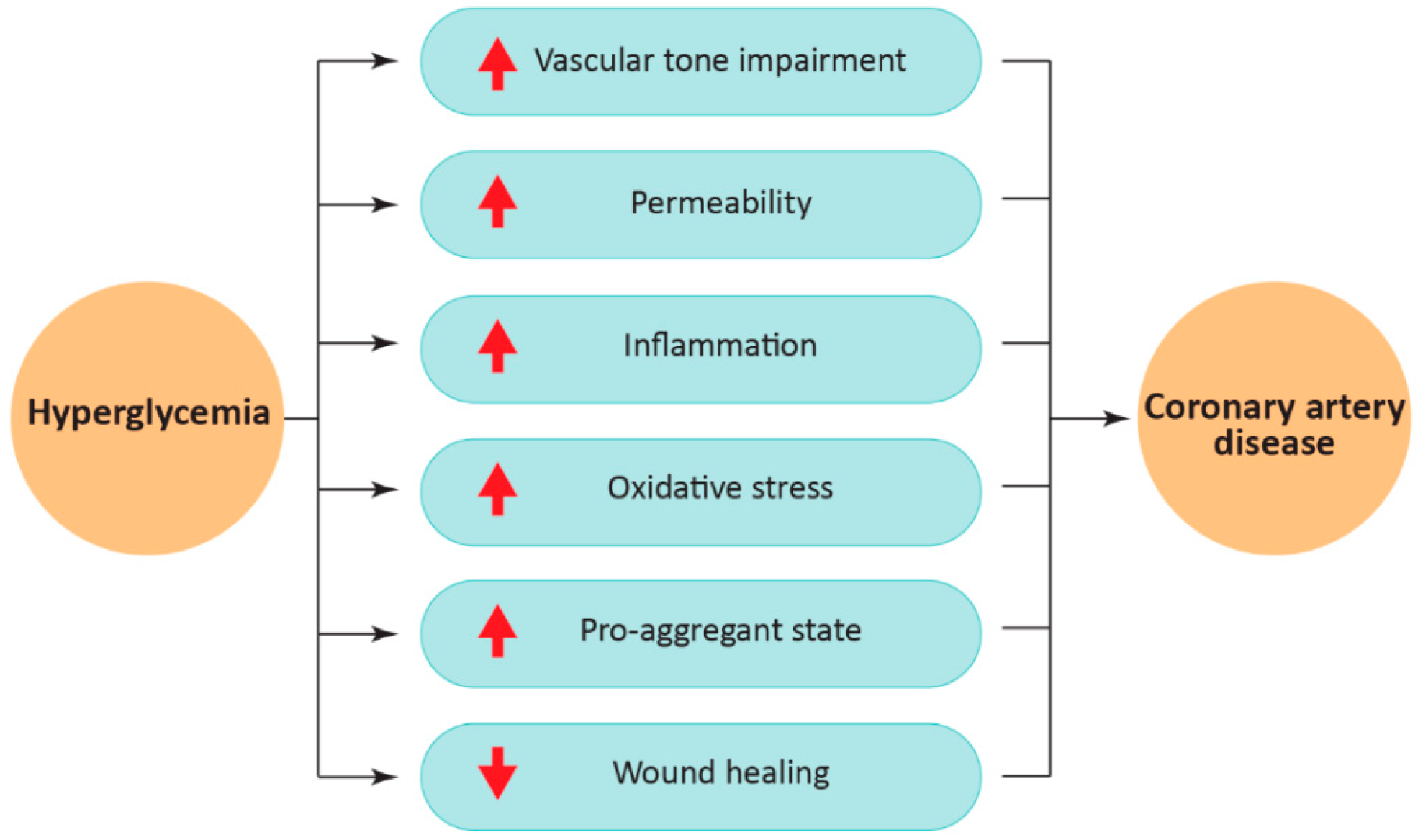 Ijms 23 02336 g003 550