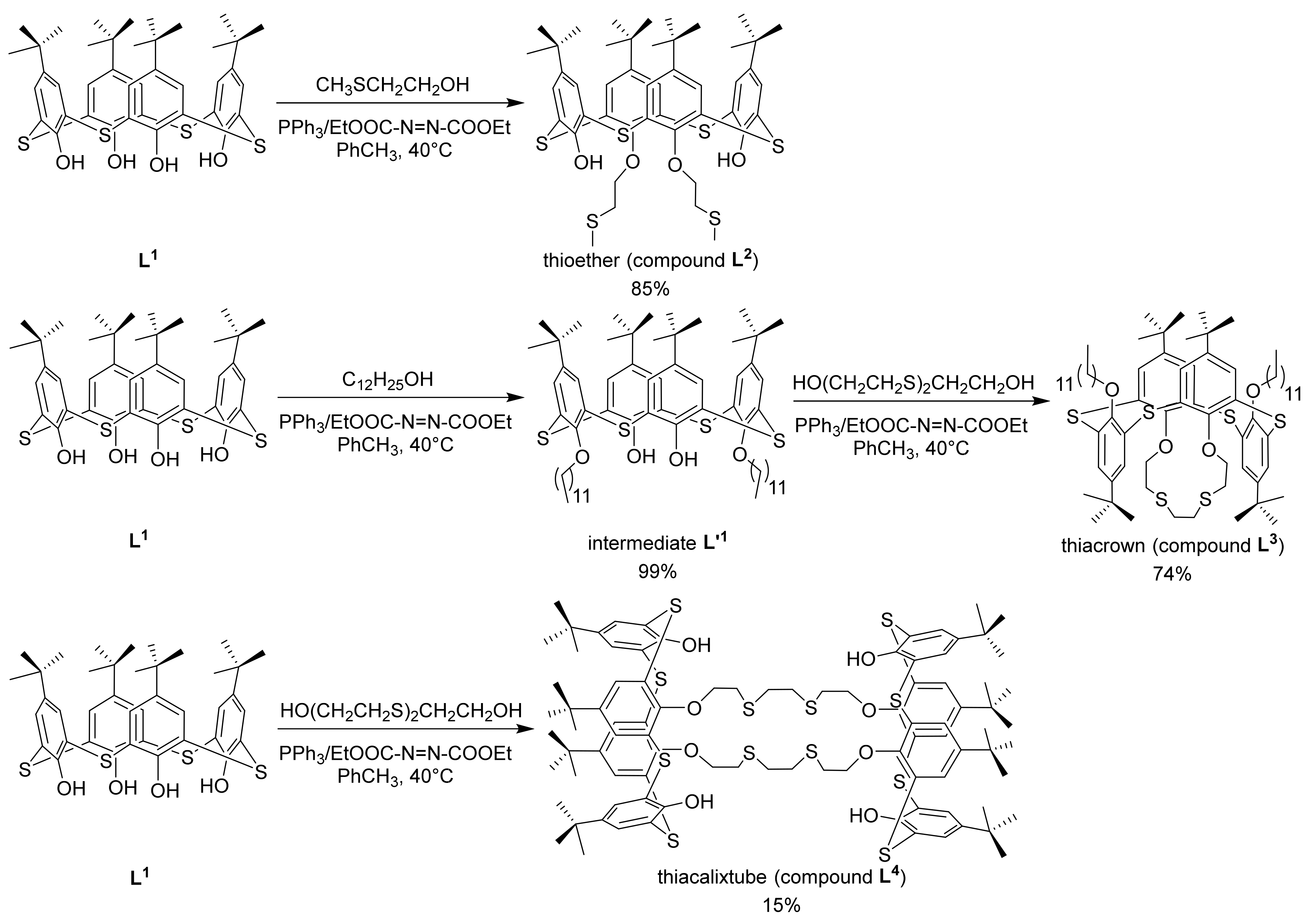 Ijms 23 02341 sch001 Ijms 23 02341 sch001