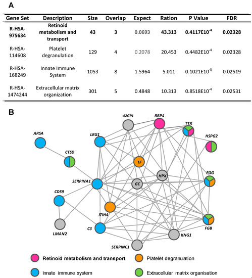 Urinary Proteomic Signature in Acute Decompensated Heart Failure