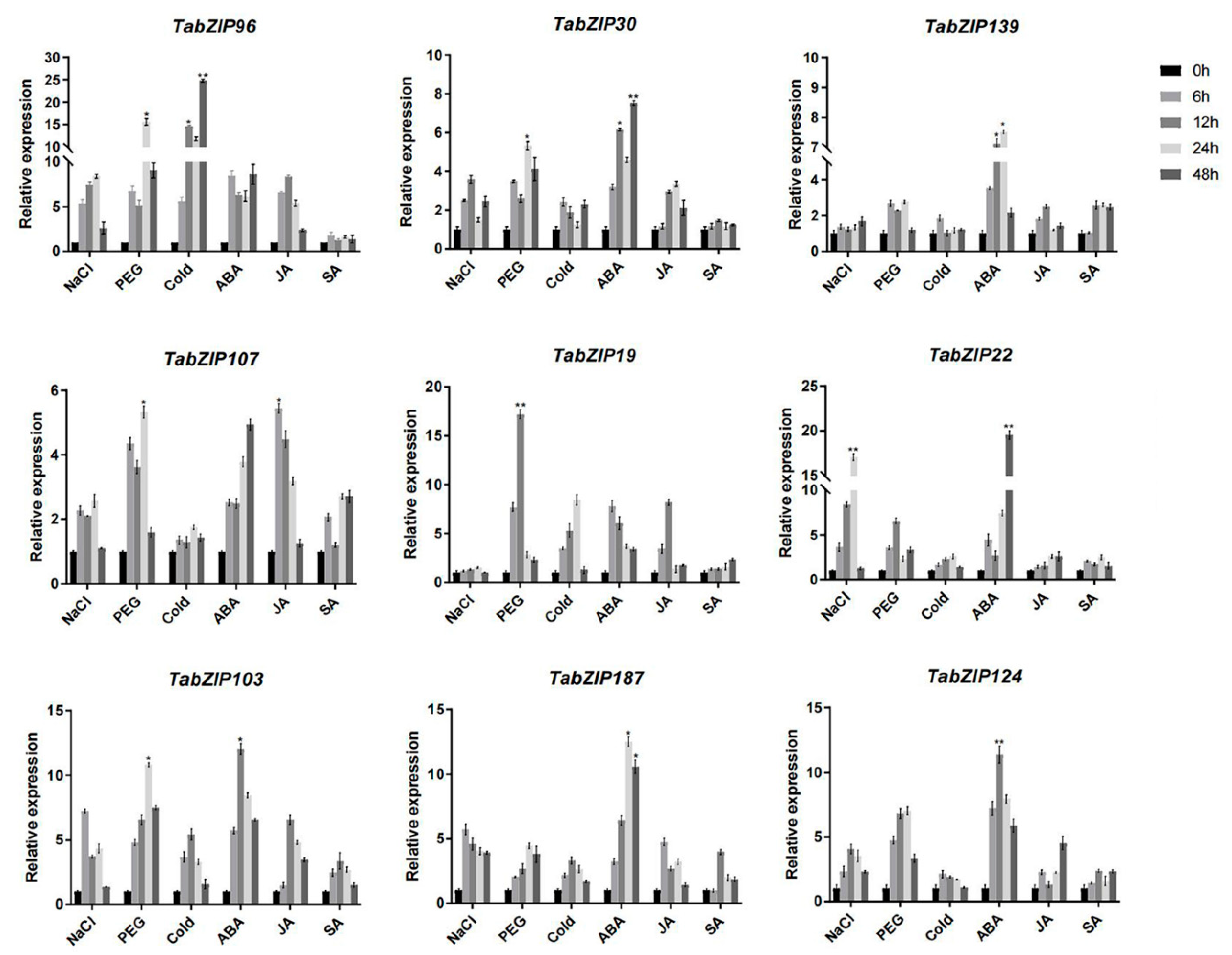 Ijms 23 02351 g007 550