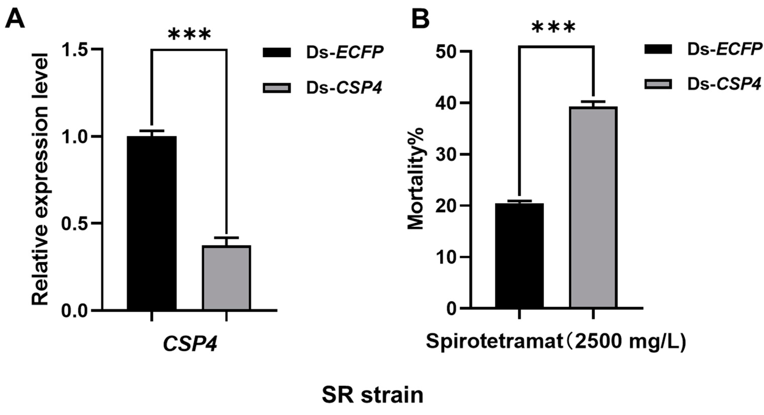Ijms 23 02356 g002 550