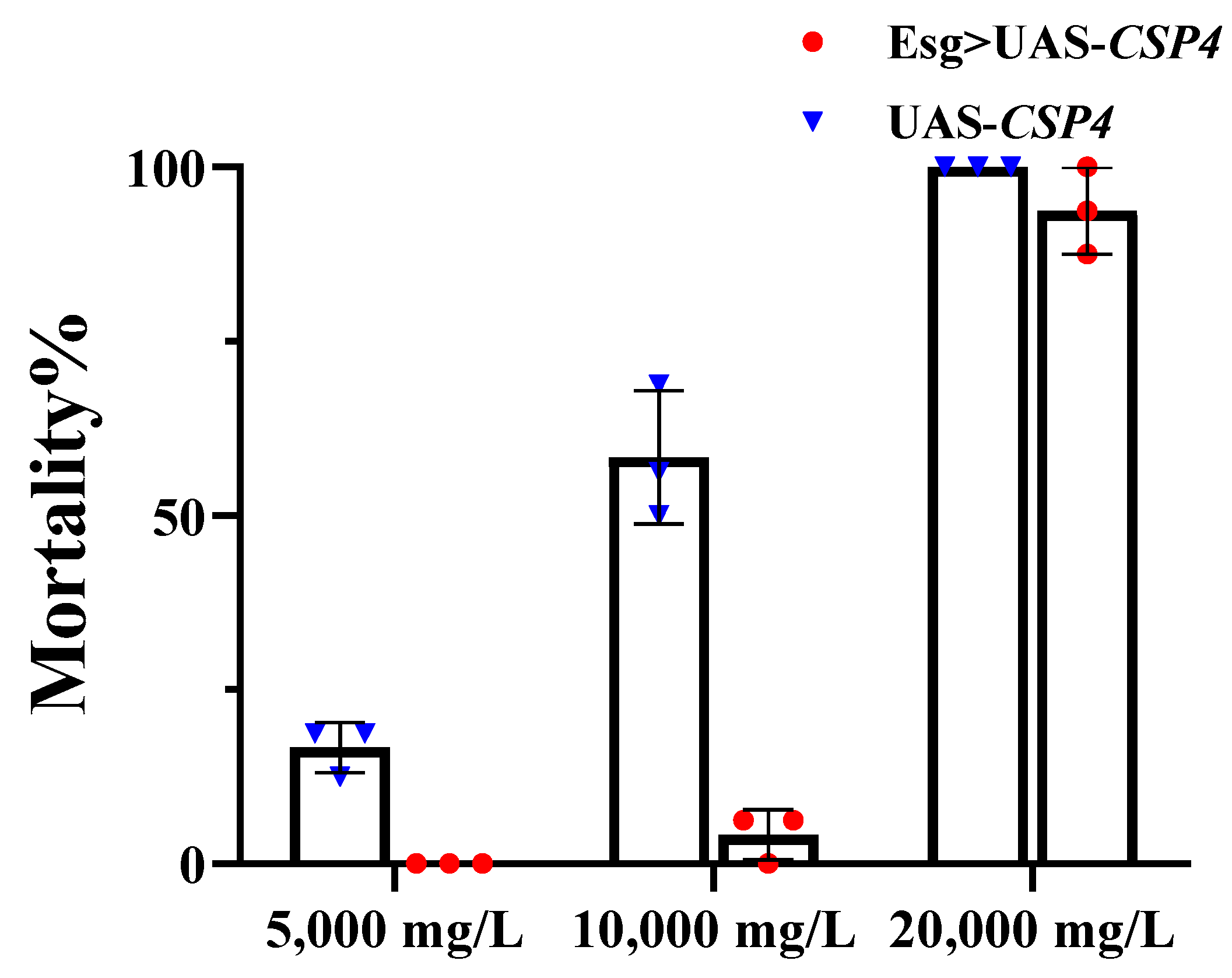 Ijms 23 02356 g003 550