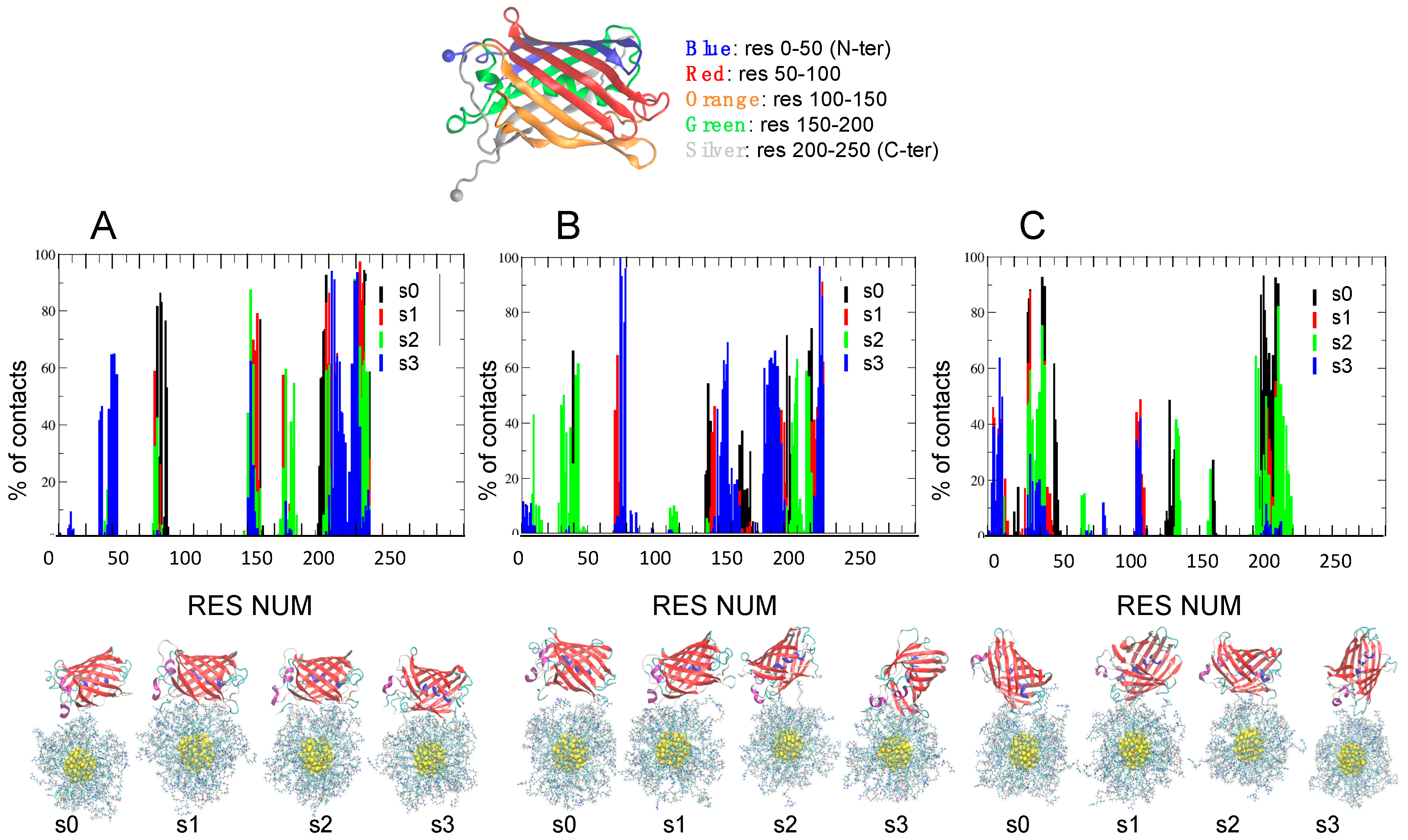 Ijms 23 02368 g003 550