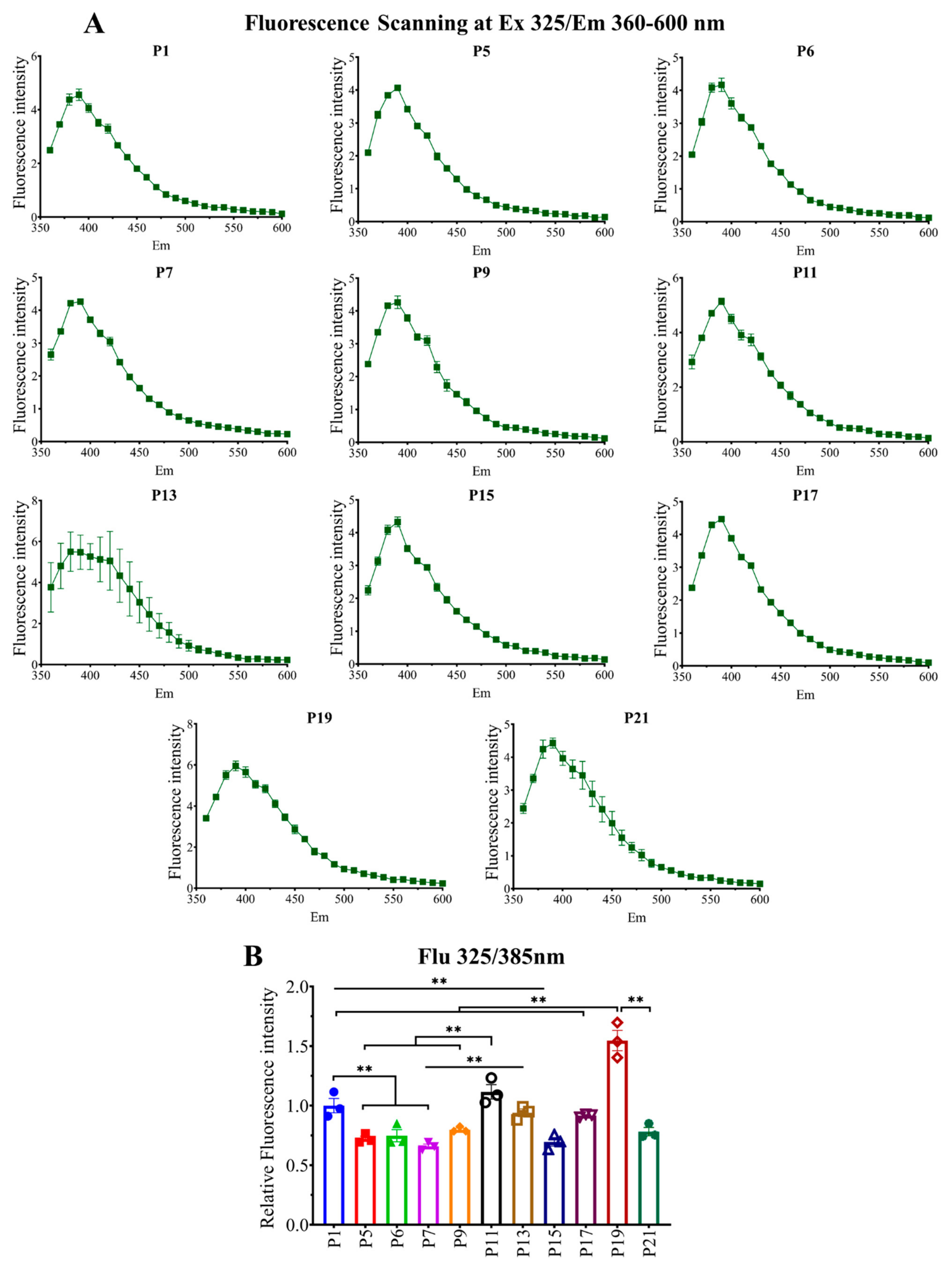 Ijms 23 02371 g002 550