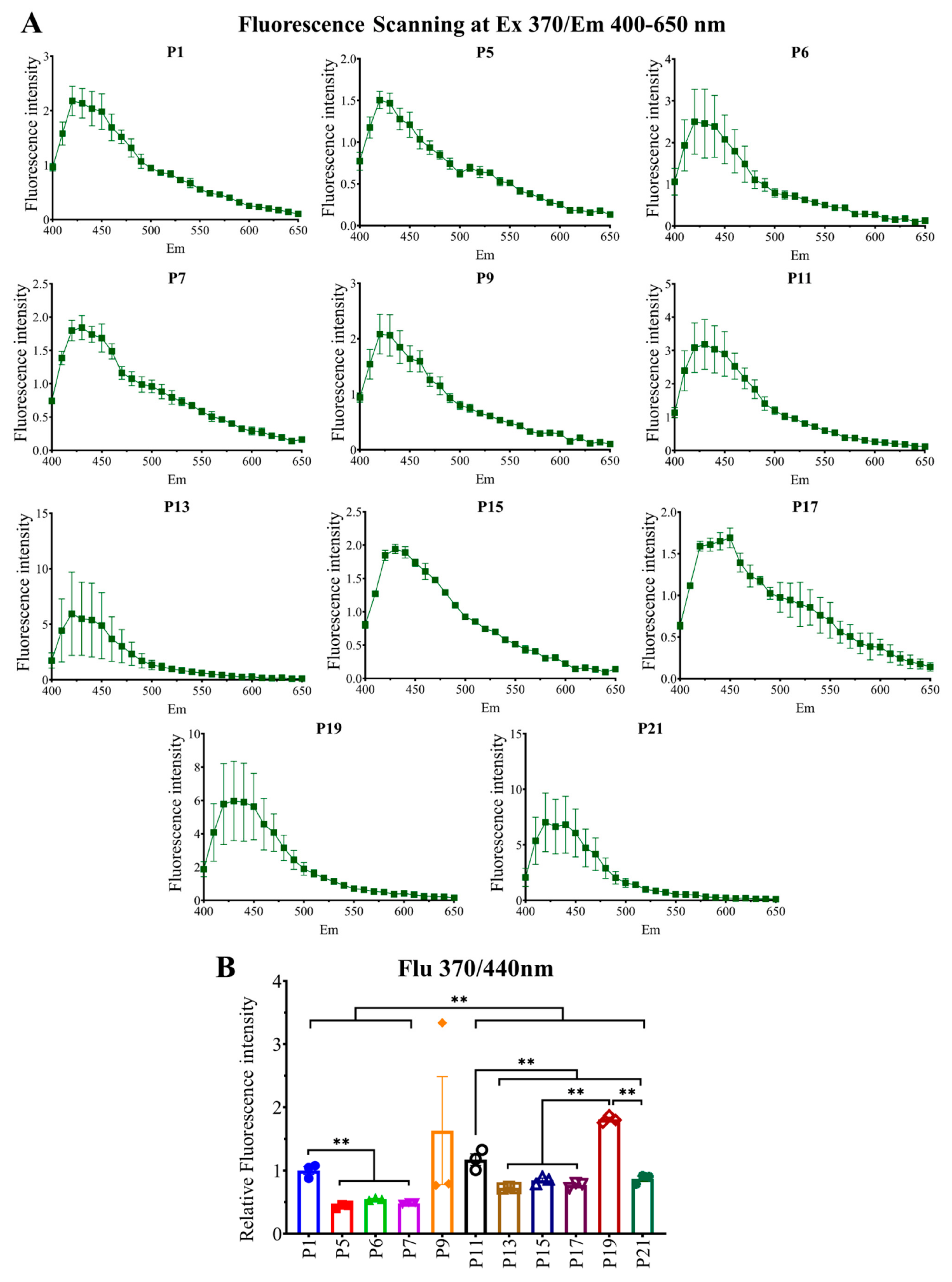 Ijms 23 02371 g003 550