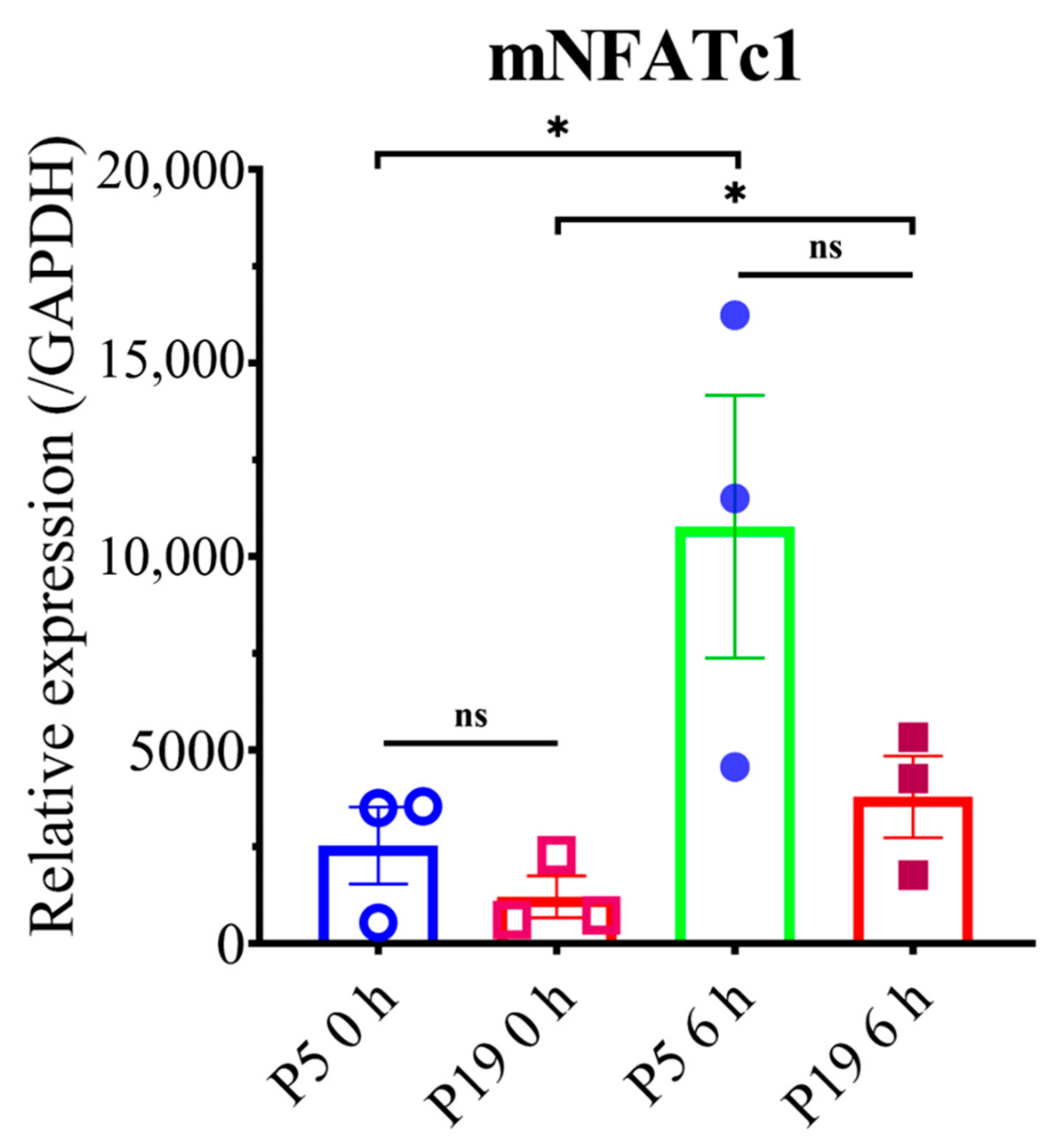 Ijms 23 02371 g007 550