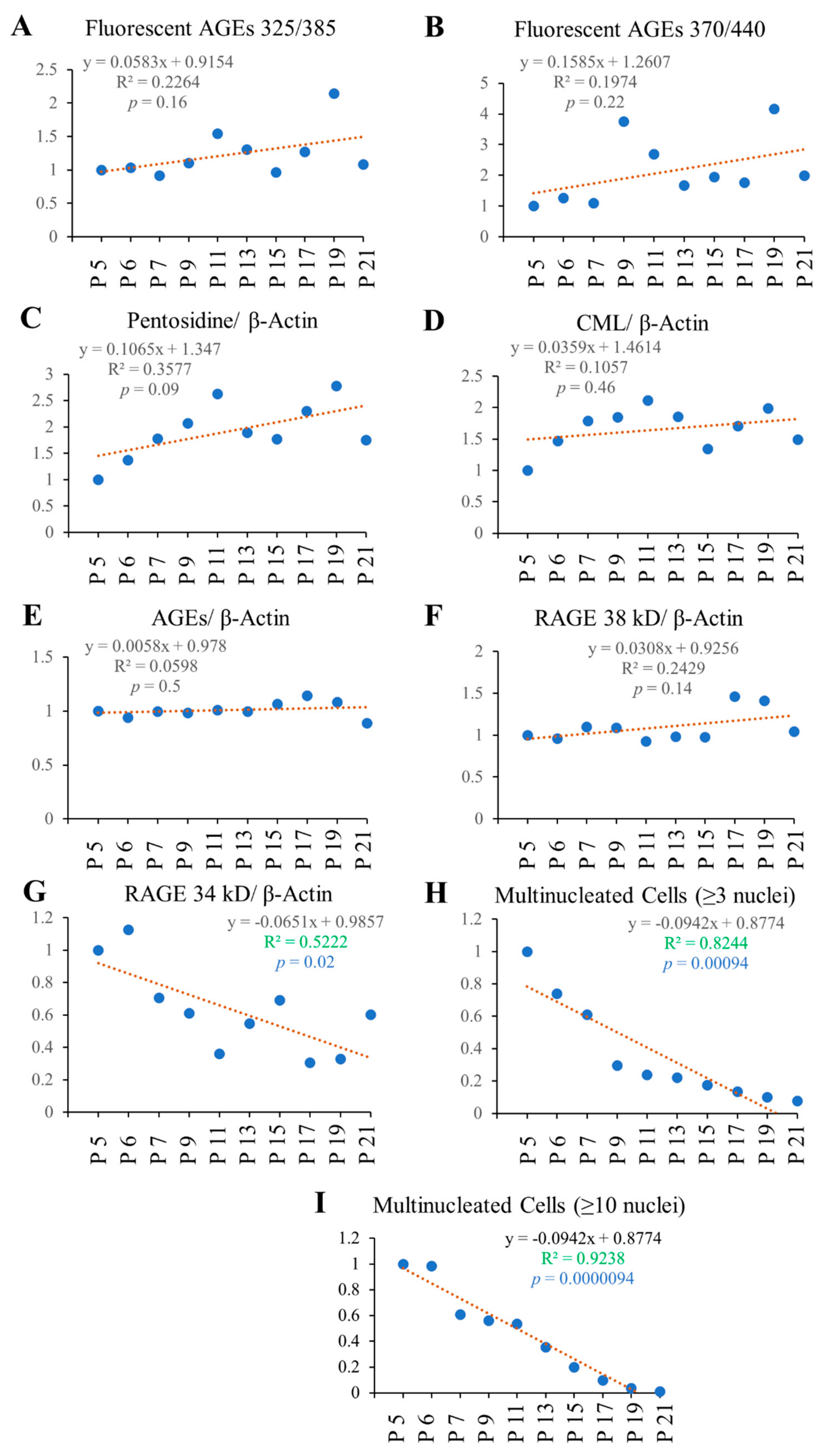Ijms 23 02371 g008 550