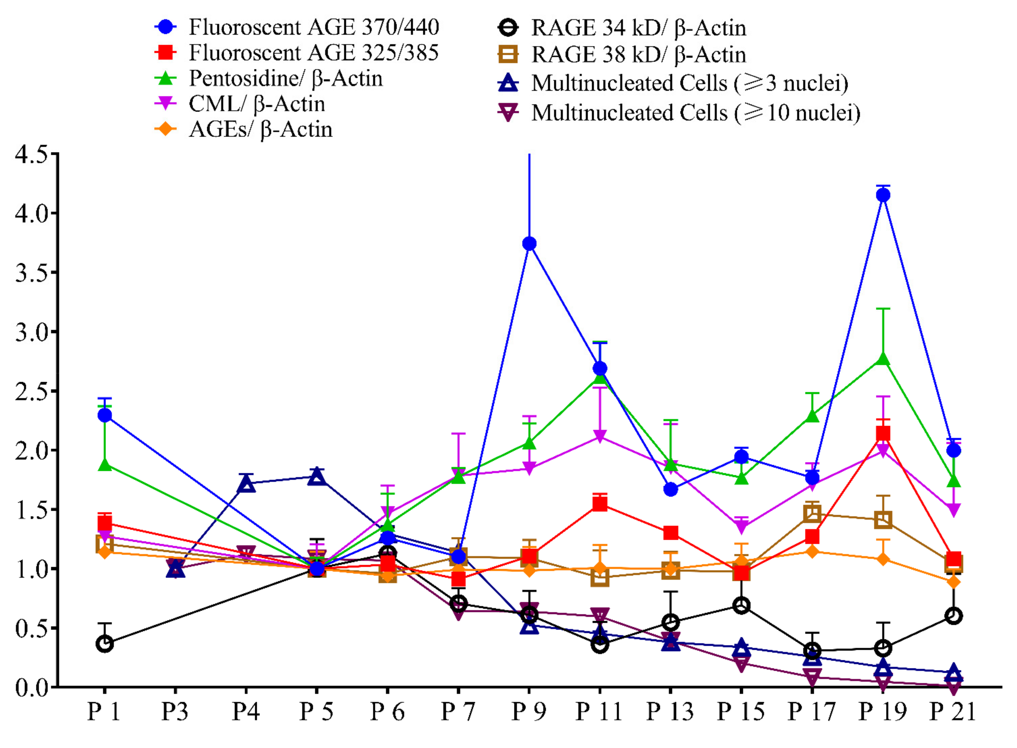 Ijms 23 02371 g010 550