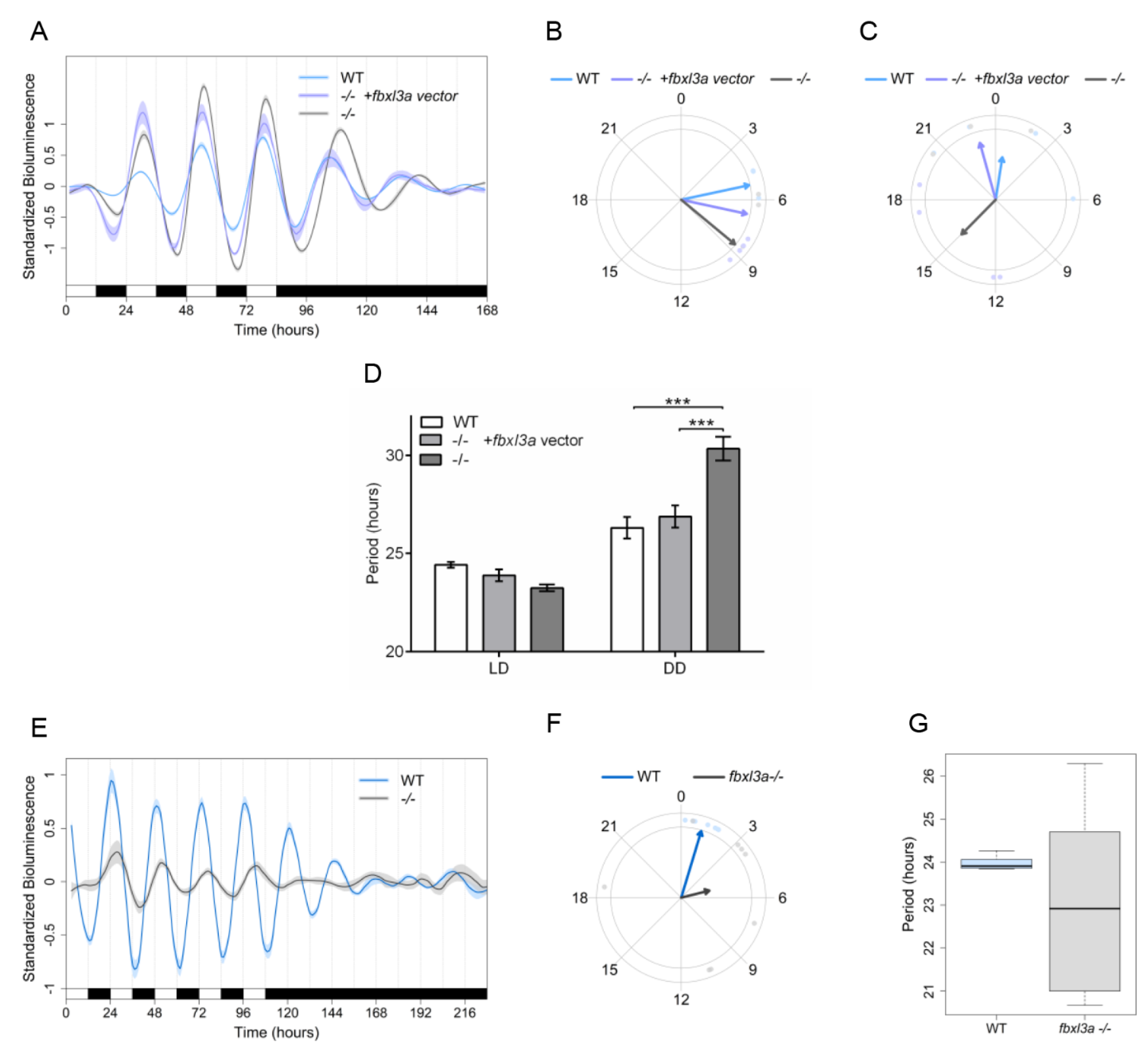 Ijms 23 02373 g007 550