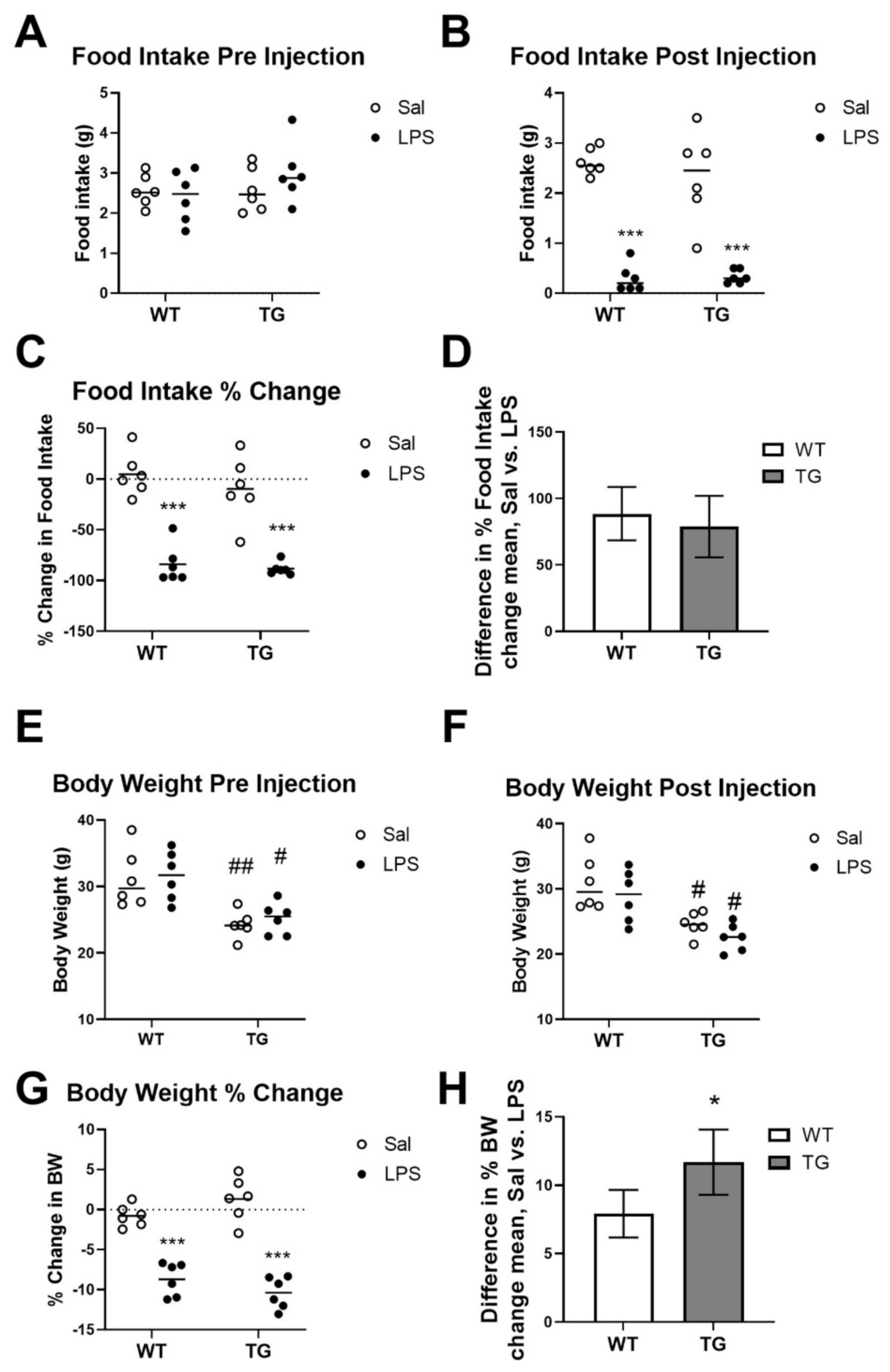 Ijms 23 02377 g002 550