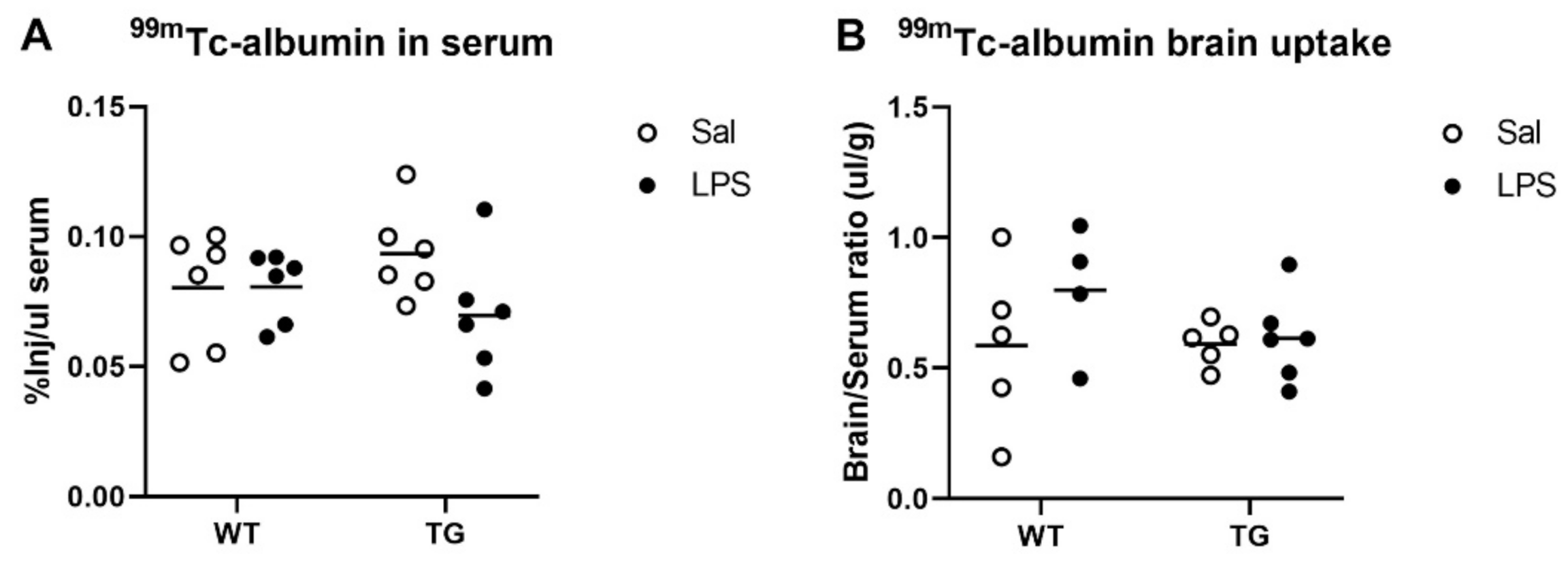 Ijms 23 02377 g004 550