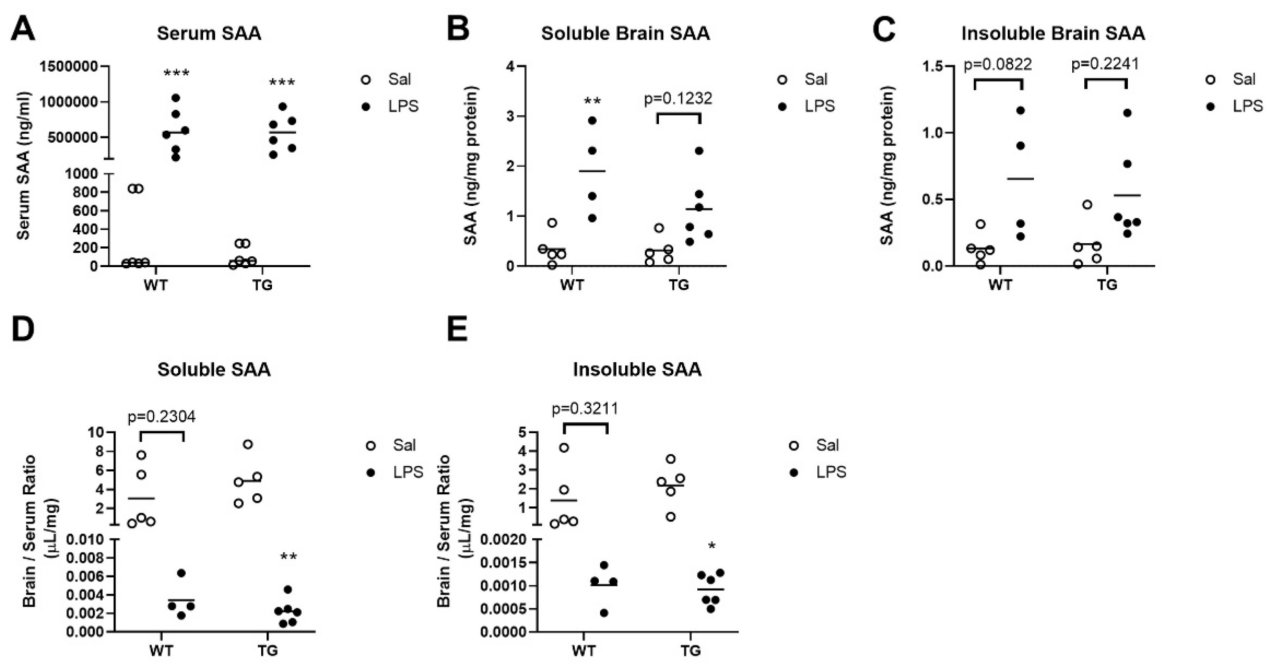 Ijms 23 02377 g005 550