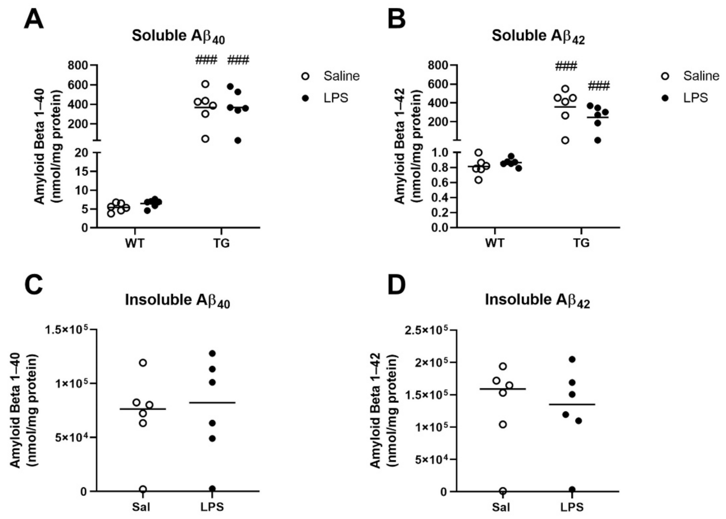 Ijms 23 02377 g006 550