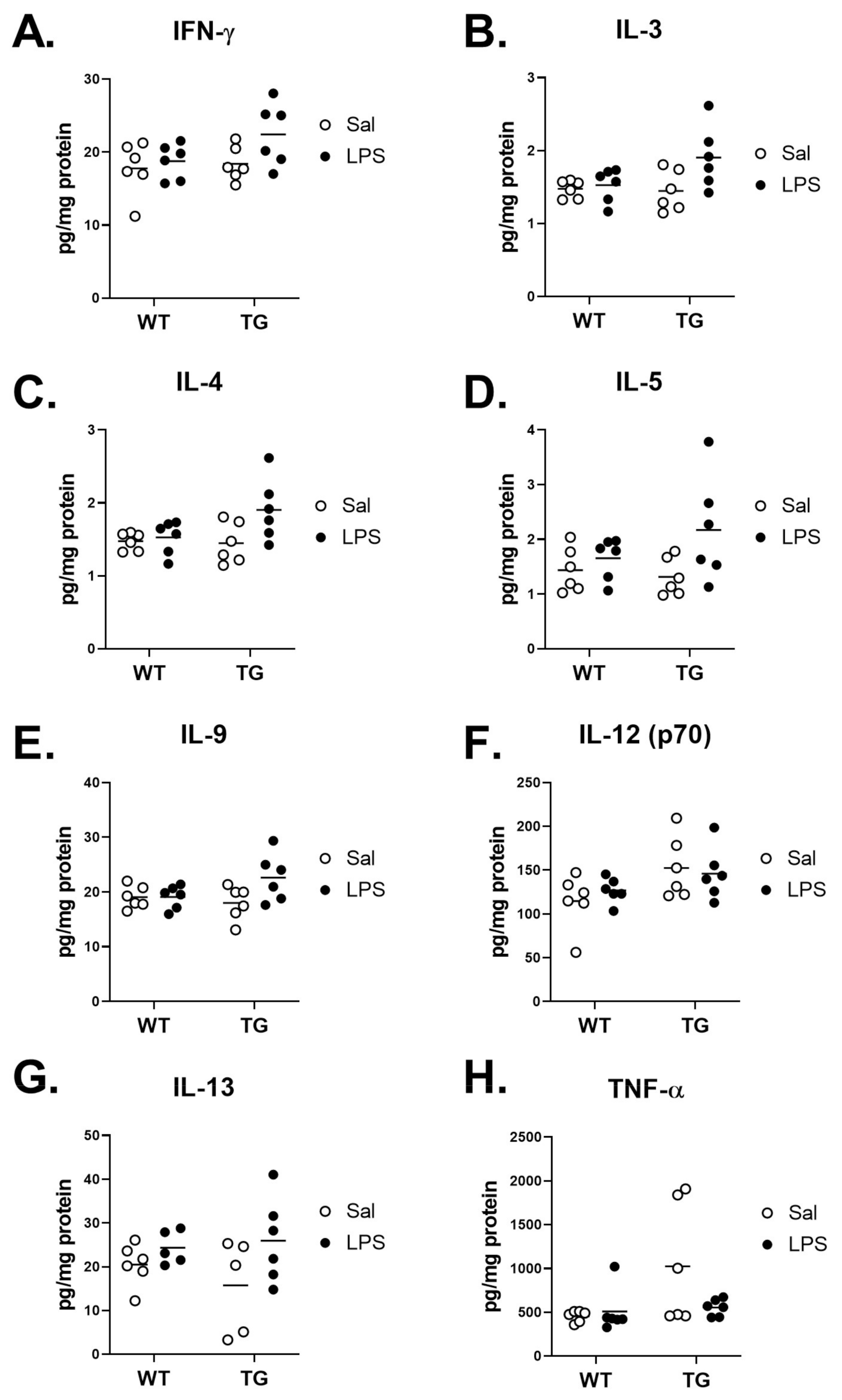 Ijms 23 02377 g008 550