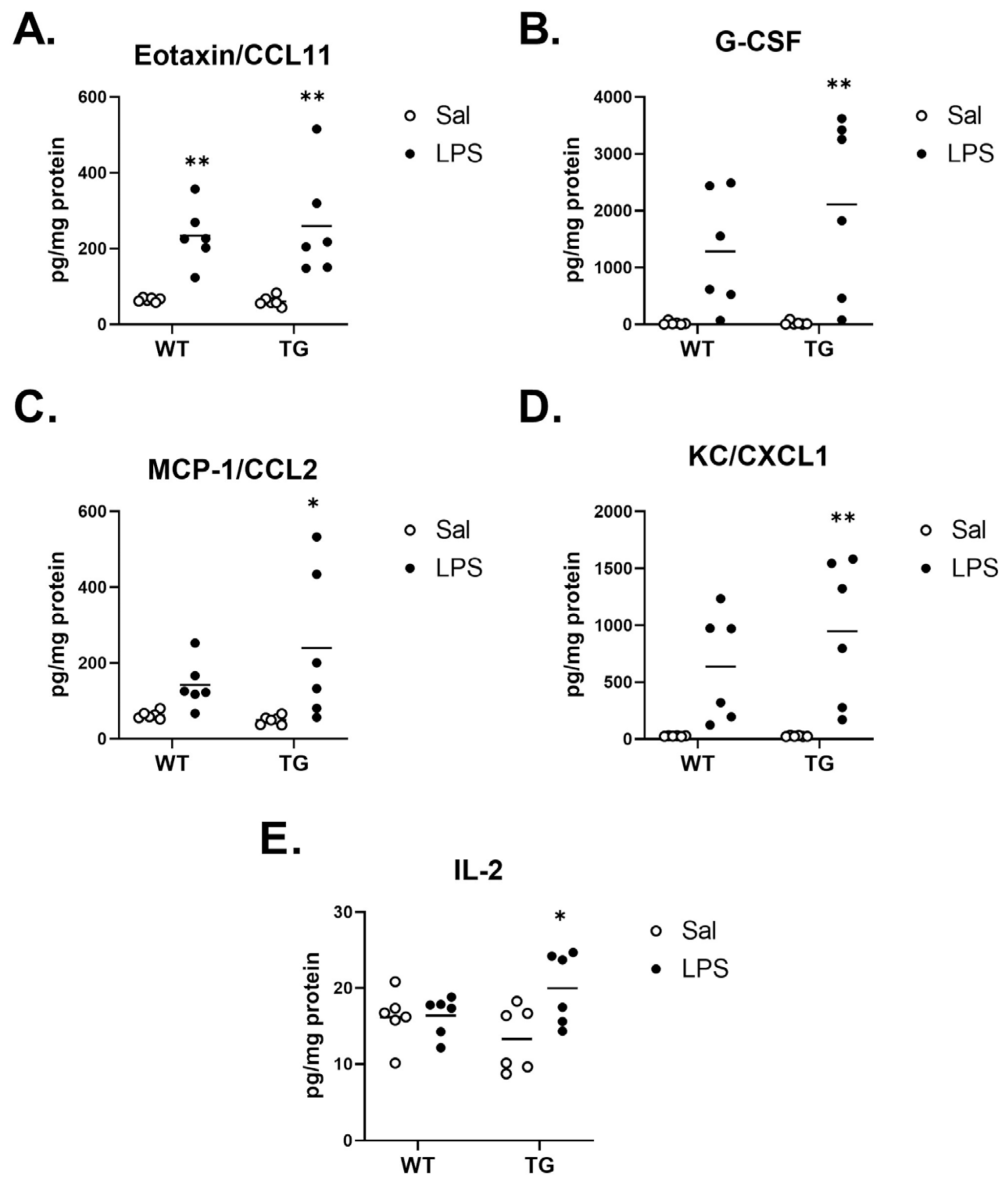 Ijms 23 02377 g009 550