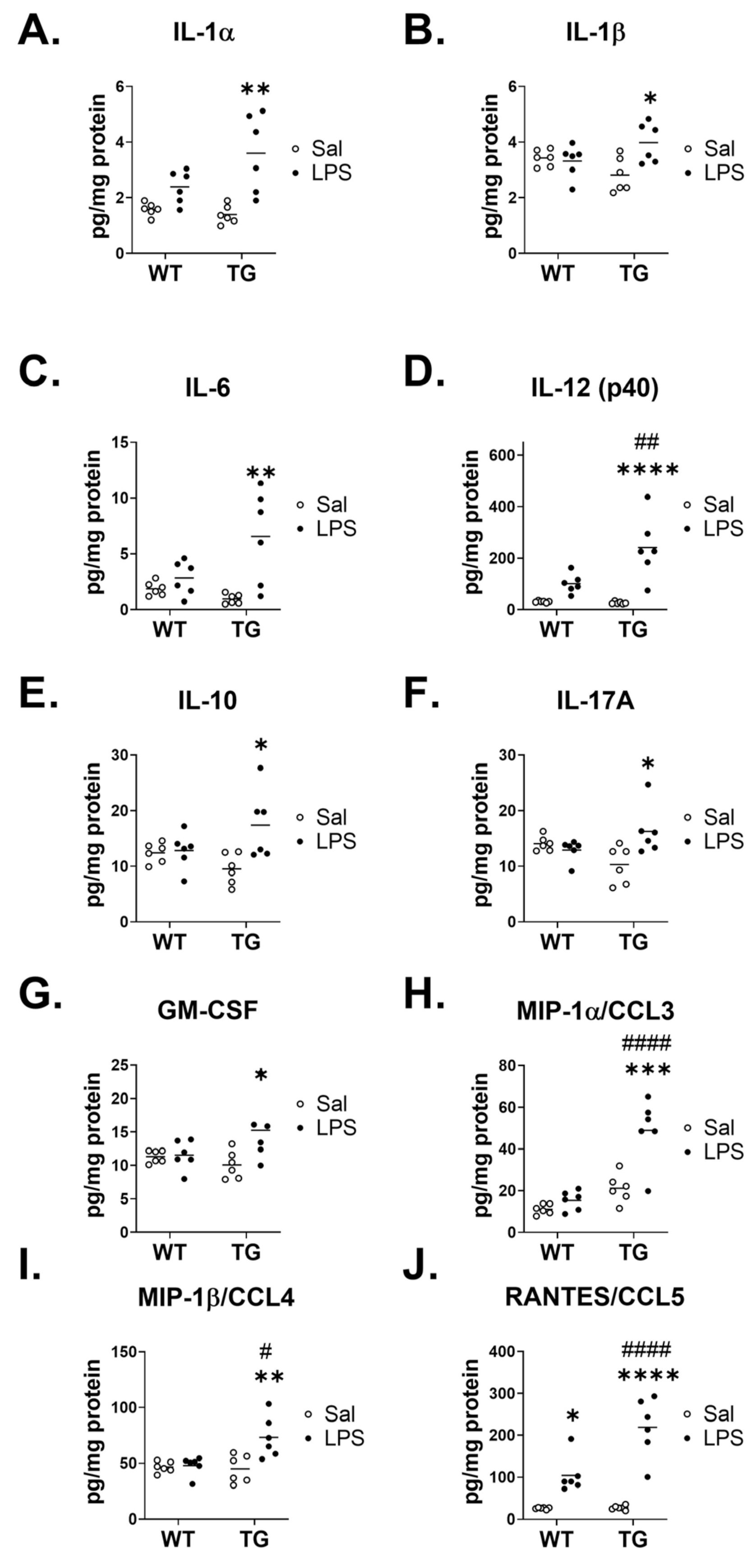 Ijms 23 02377 g010 550