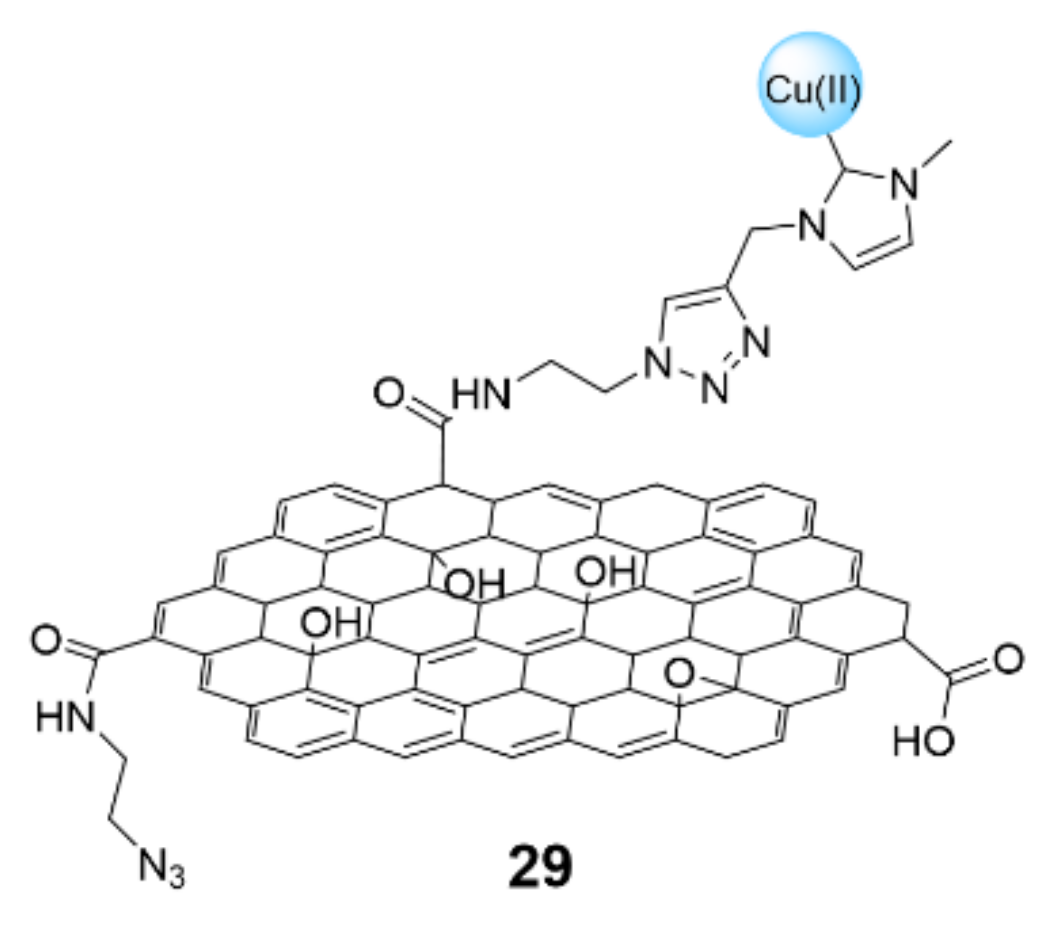 Ijms 23 02383 g008 550