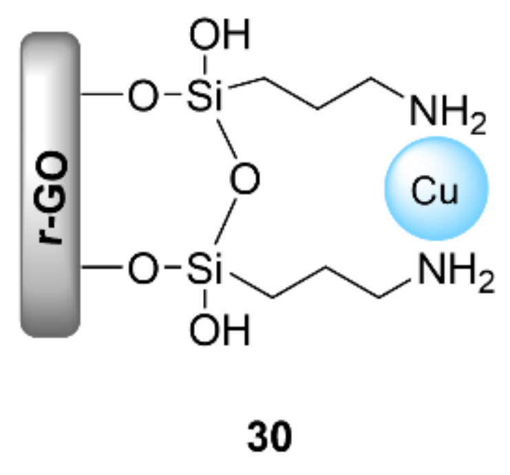 Ijms 23 02383 g009 550