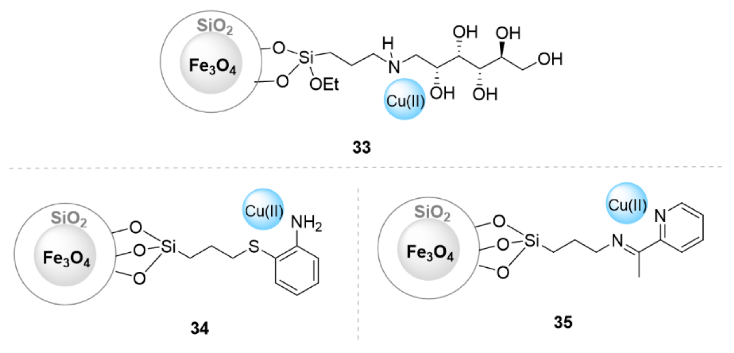 Ijms 23 02383 g011 550