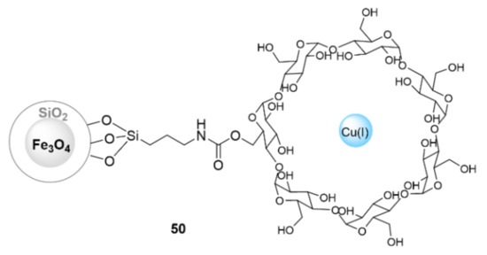 IJMS | Free Full-Text | Recent Advances in Copper-Based Solid 