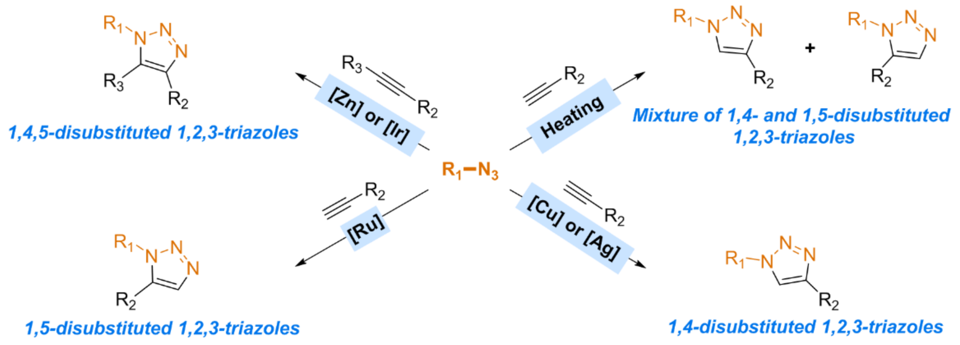 Ijms 23 02383 sch001 550