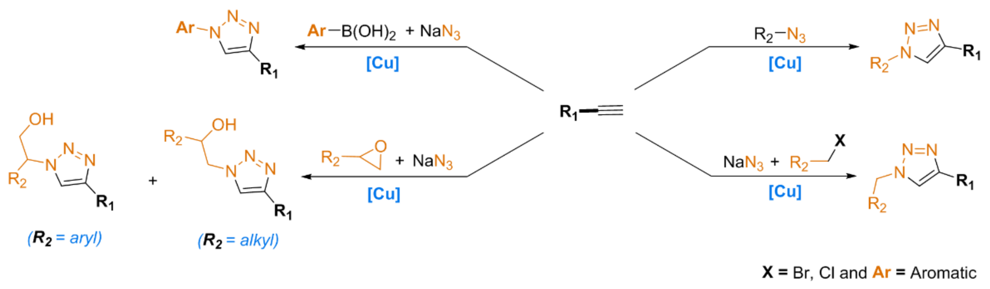 Ijms 23 02383 sch002 550
