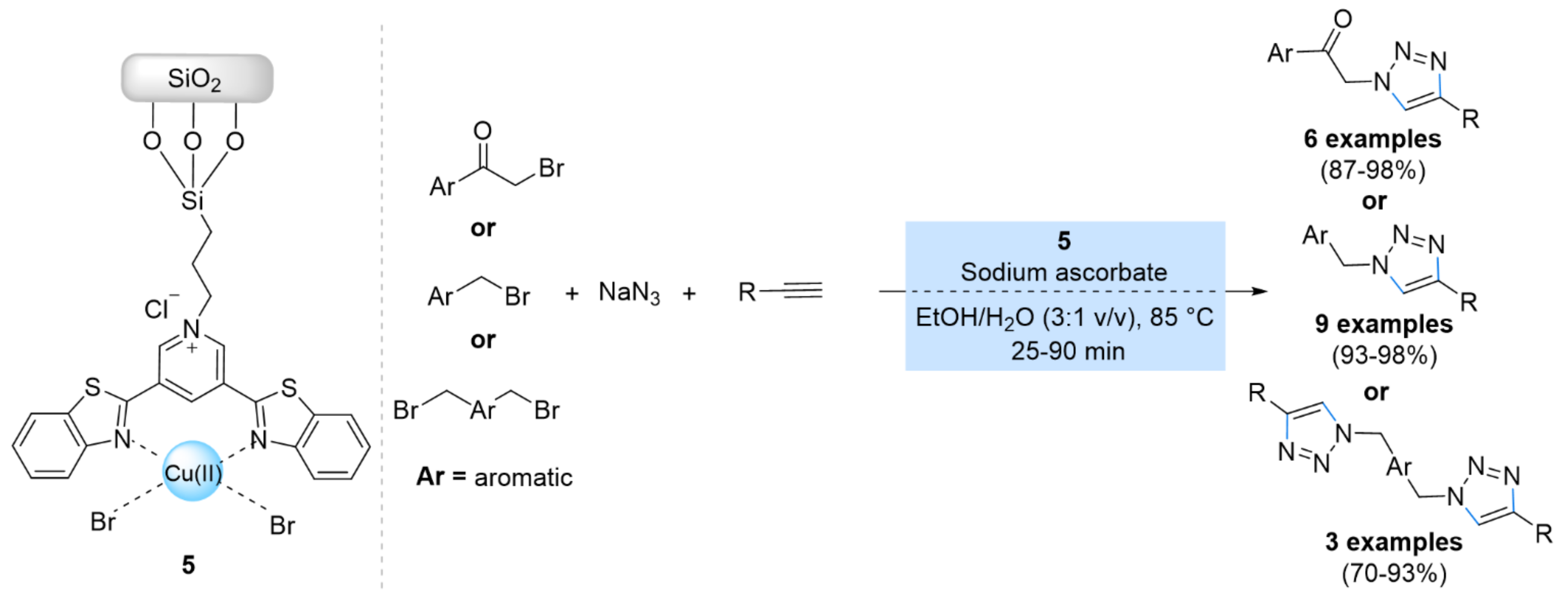 Ijms 23 02383 sch005 550