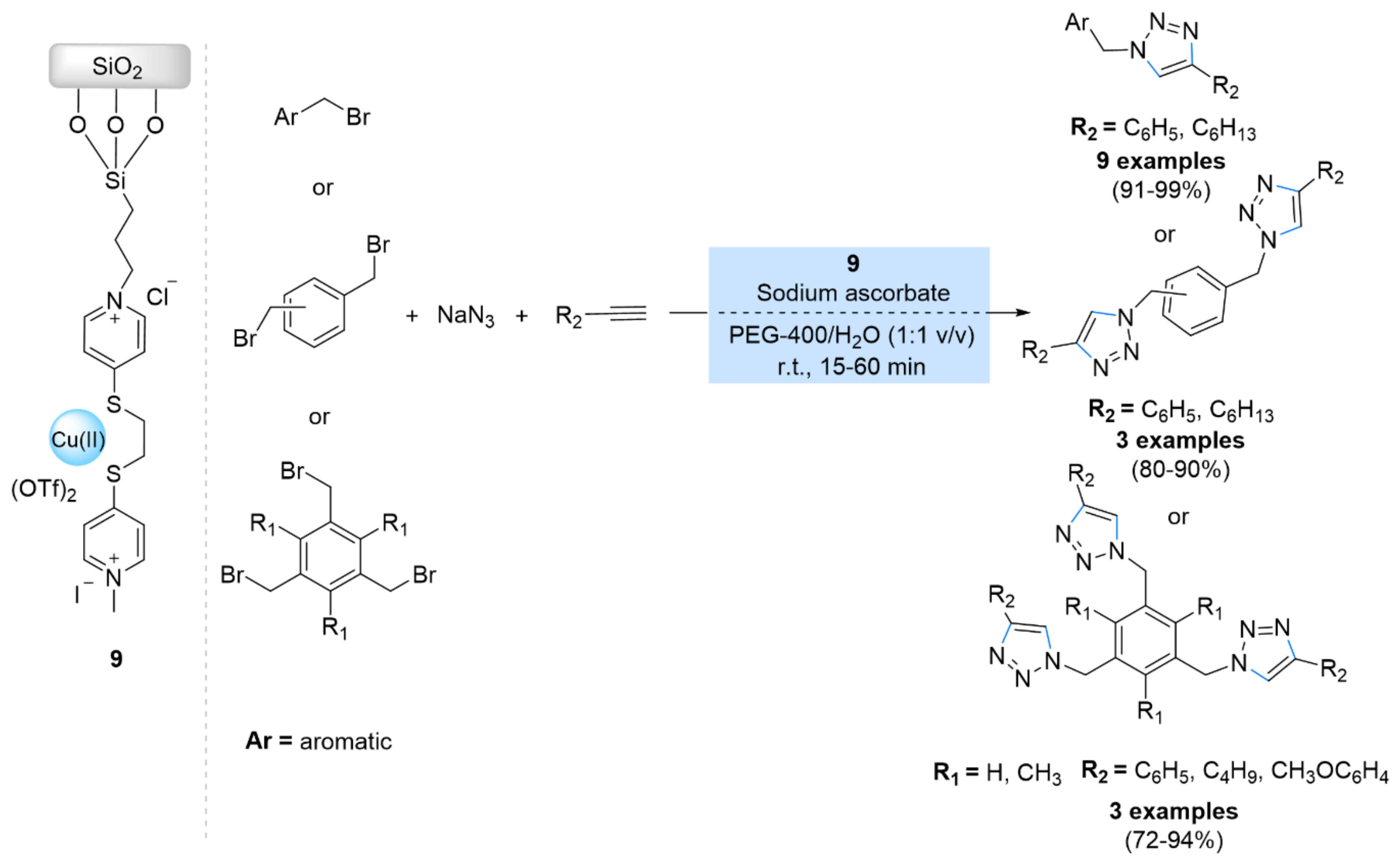 Ijms 23 02383 sch006 550