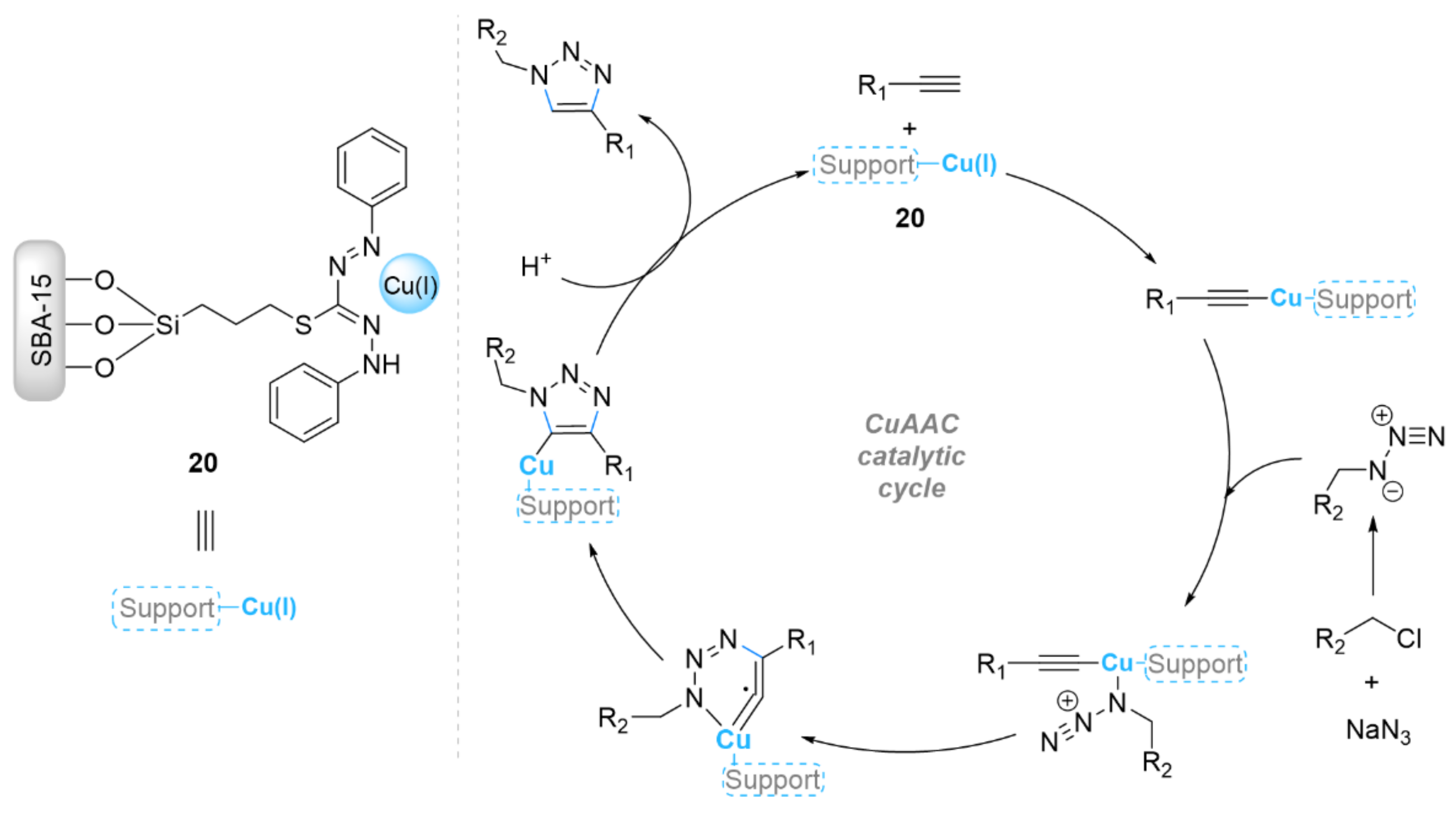 Ijms 23 02383 sch007 550