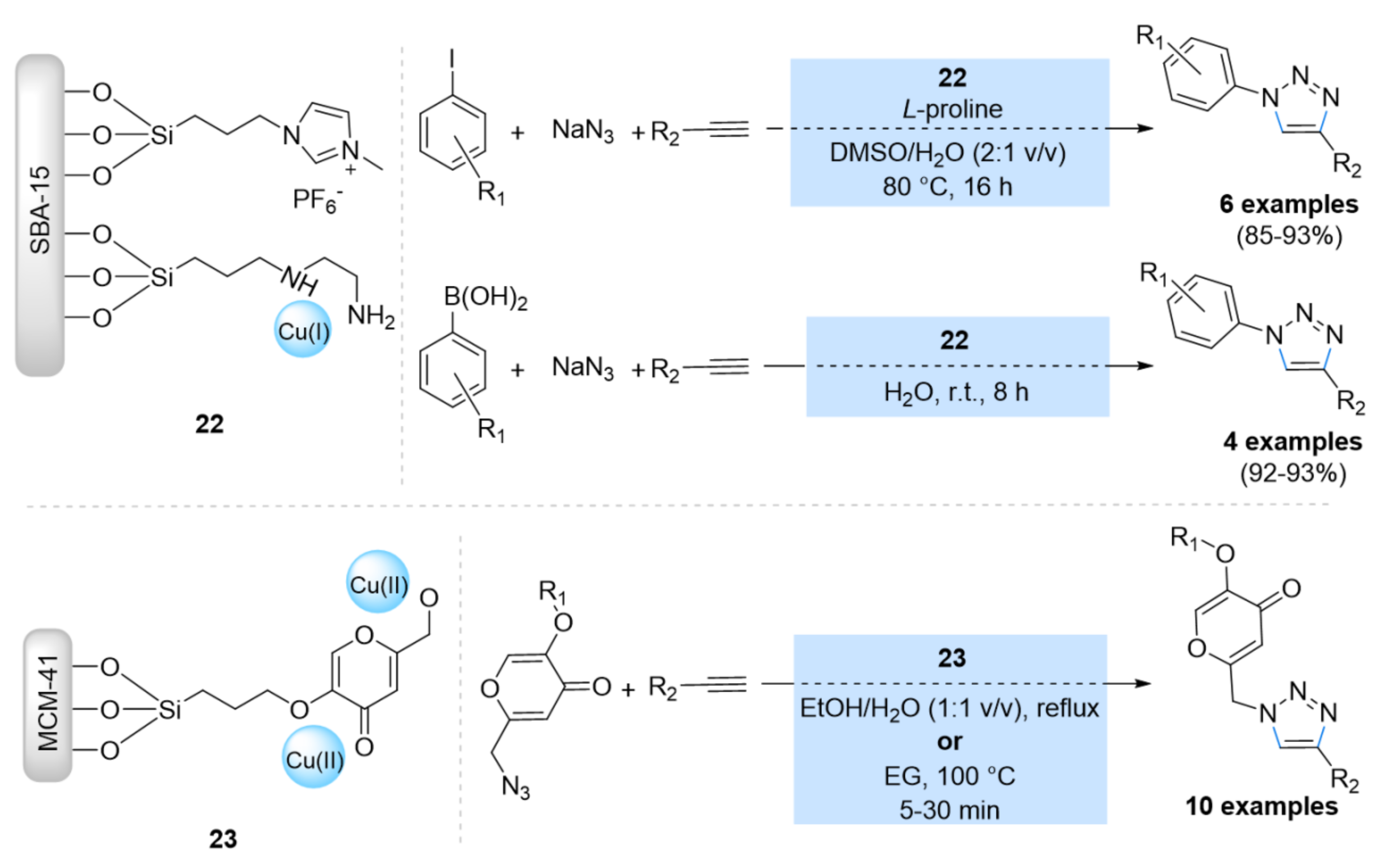 Ijms 23 02383 sch009 550