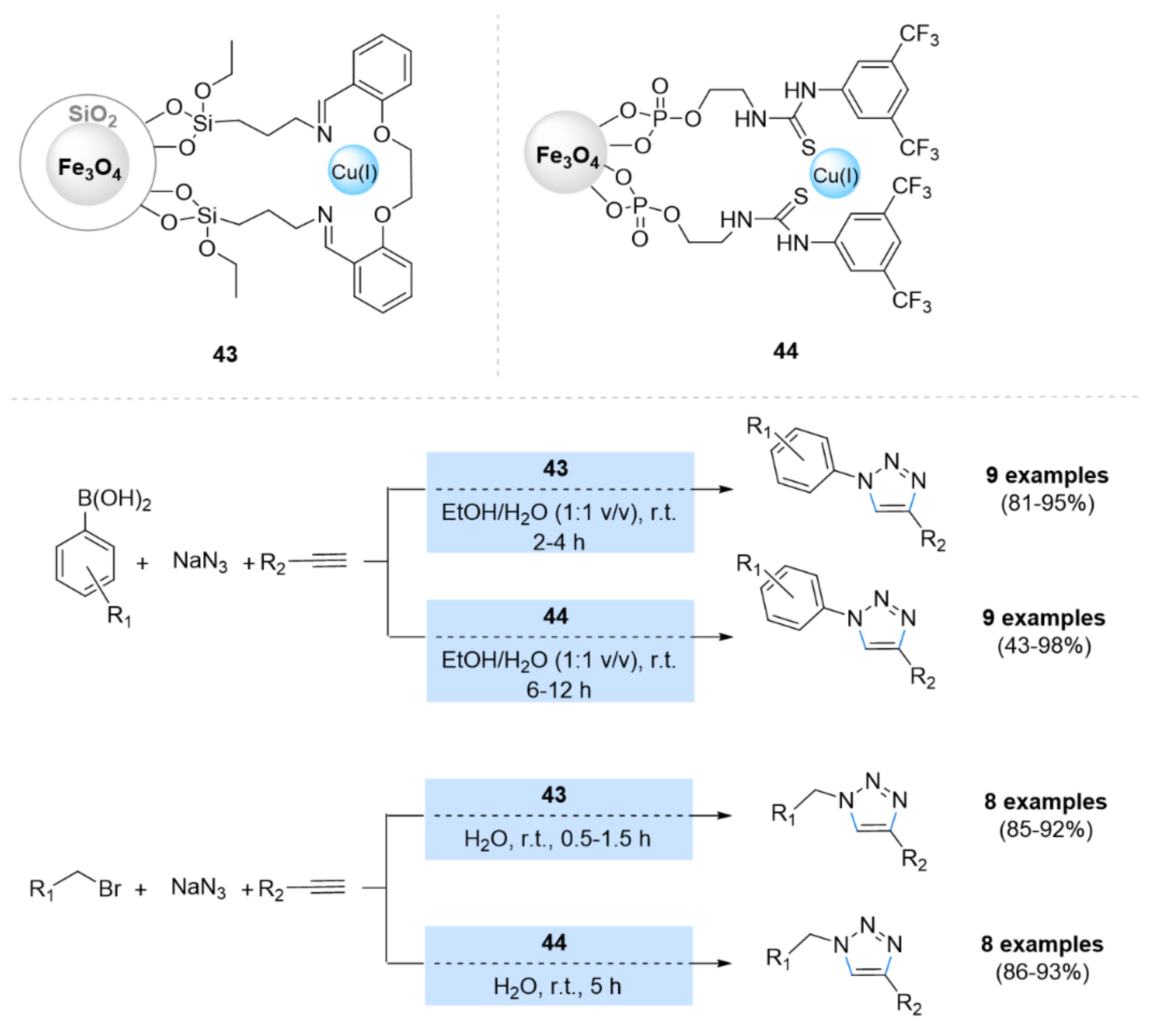 Ijms 23 02383 sch014 550